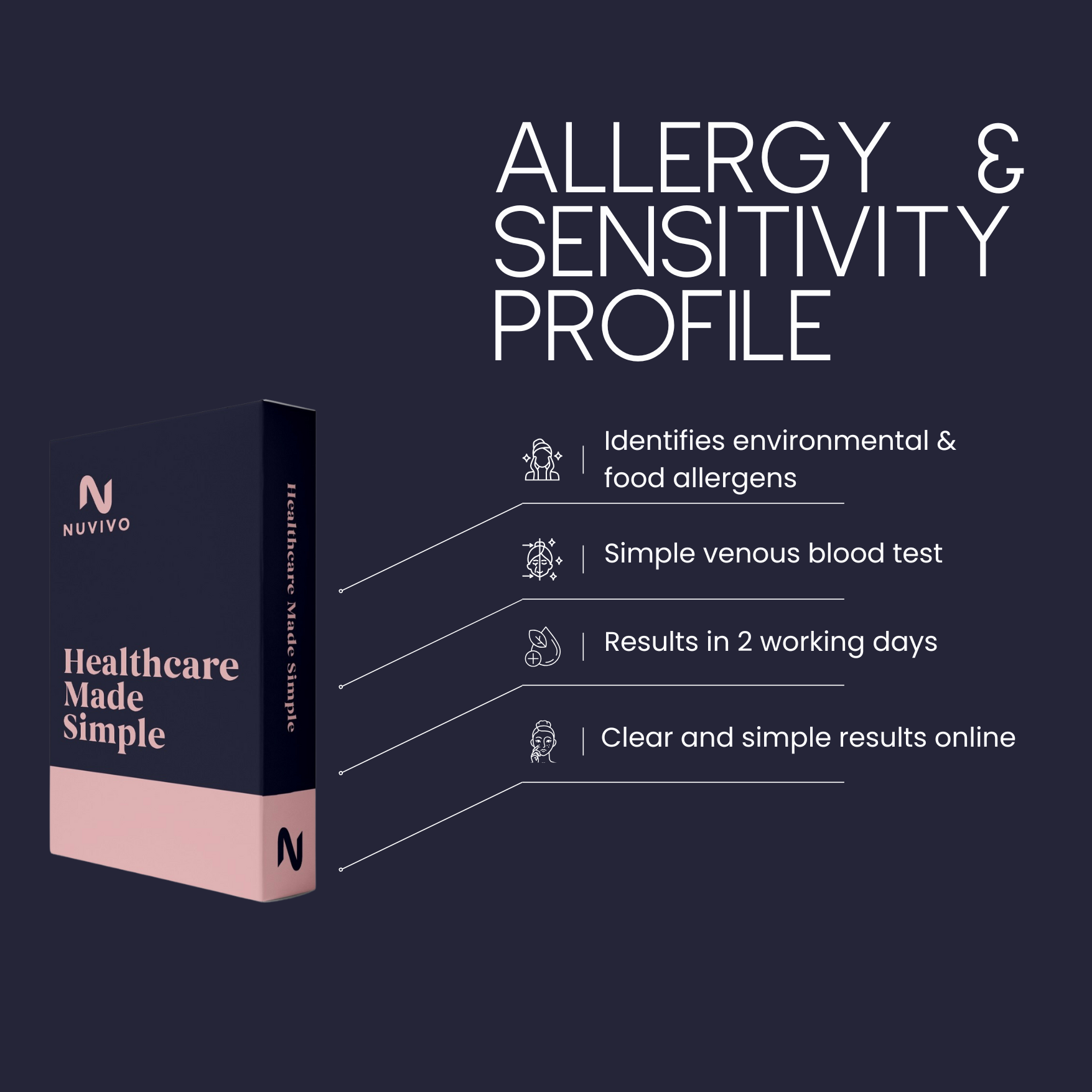 Allergy & Sensitivity Profile (Food & Inhalants)
