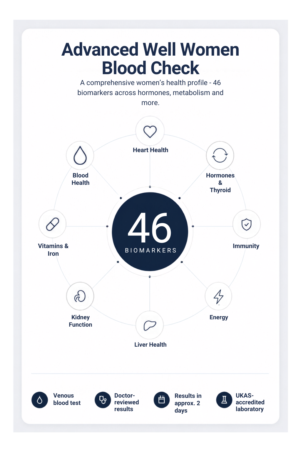 Advanced Well Women Blood Check