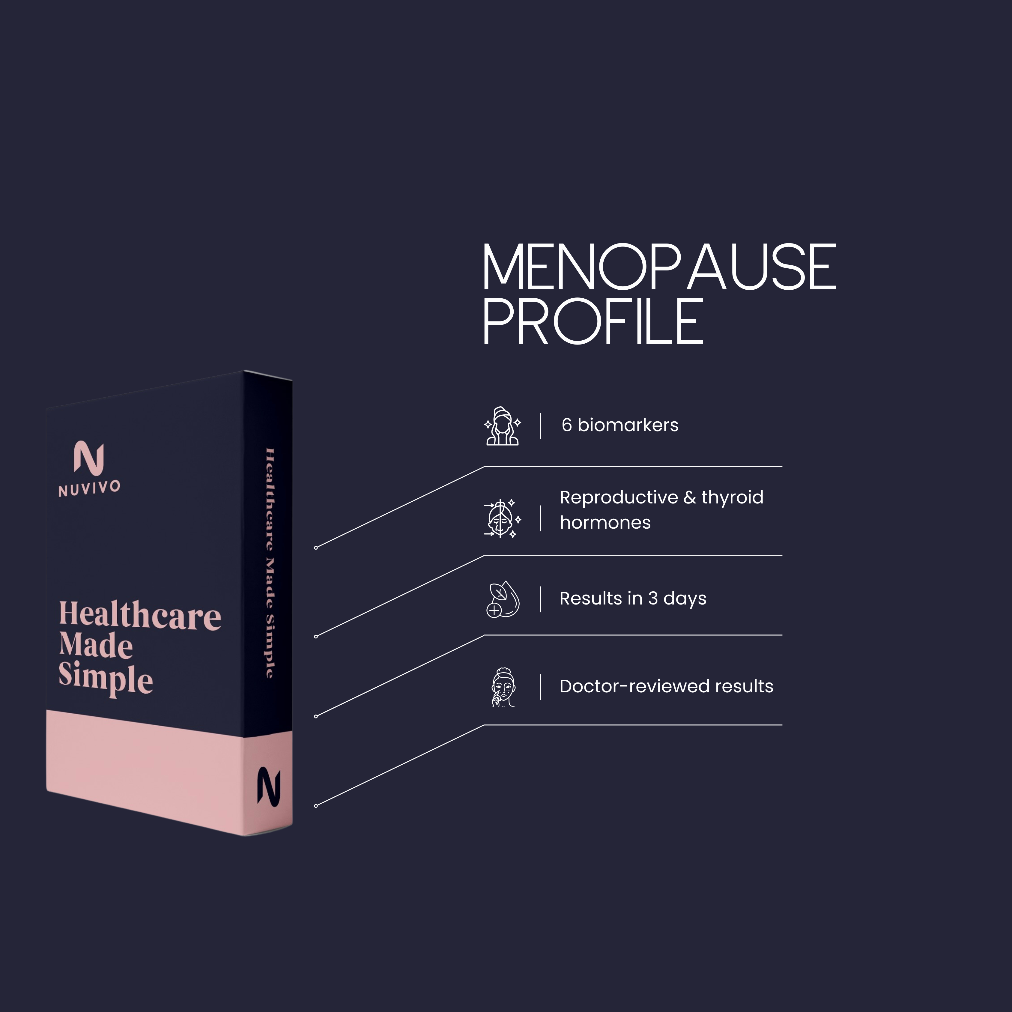 Menopause Profile