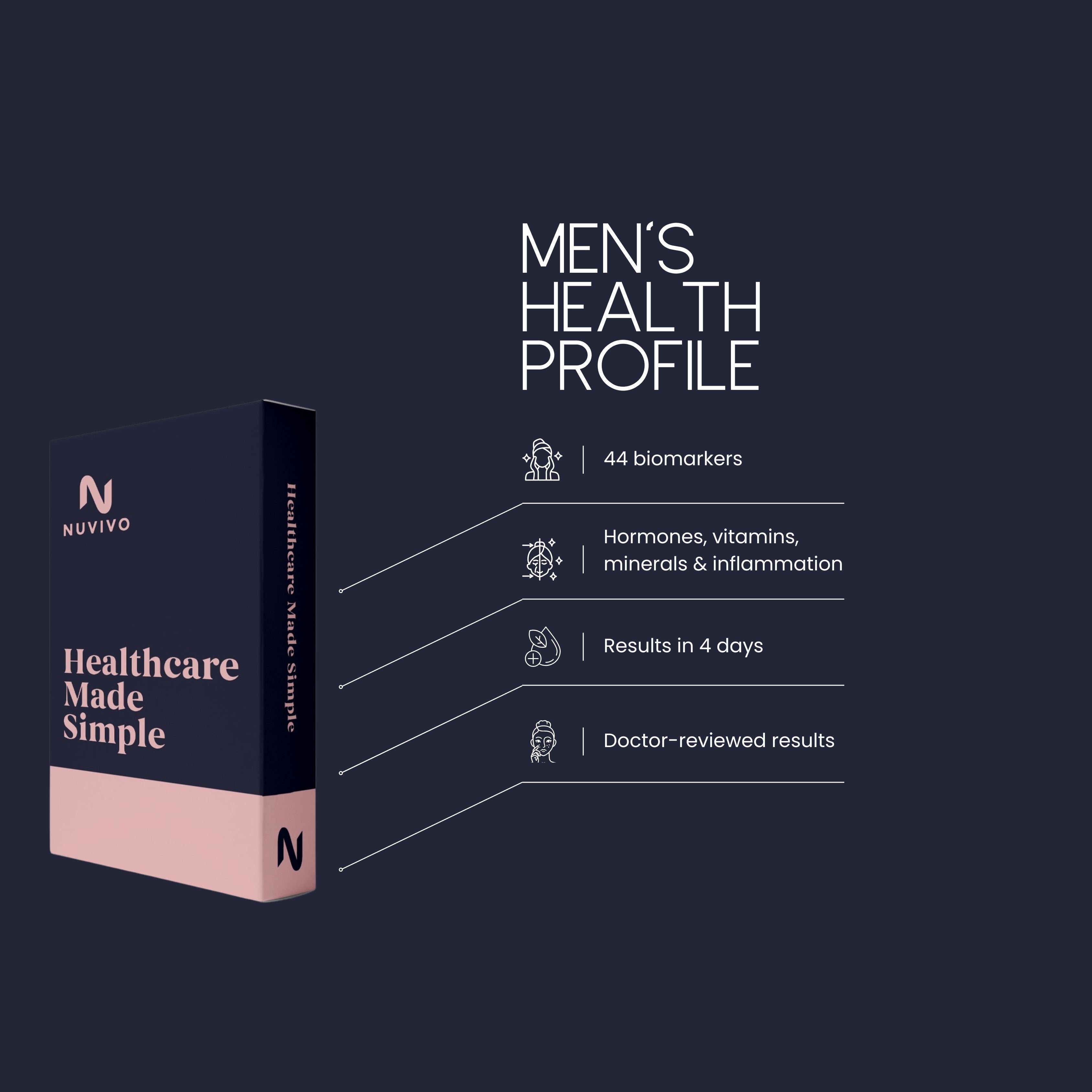 Men's Health Profile
