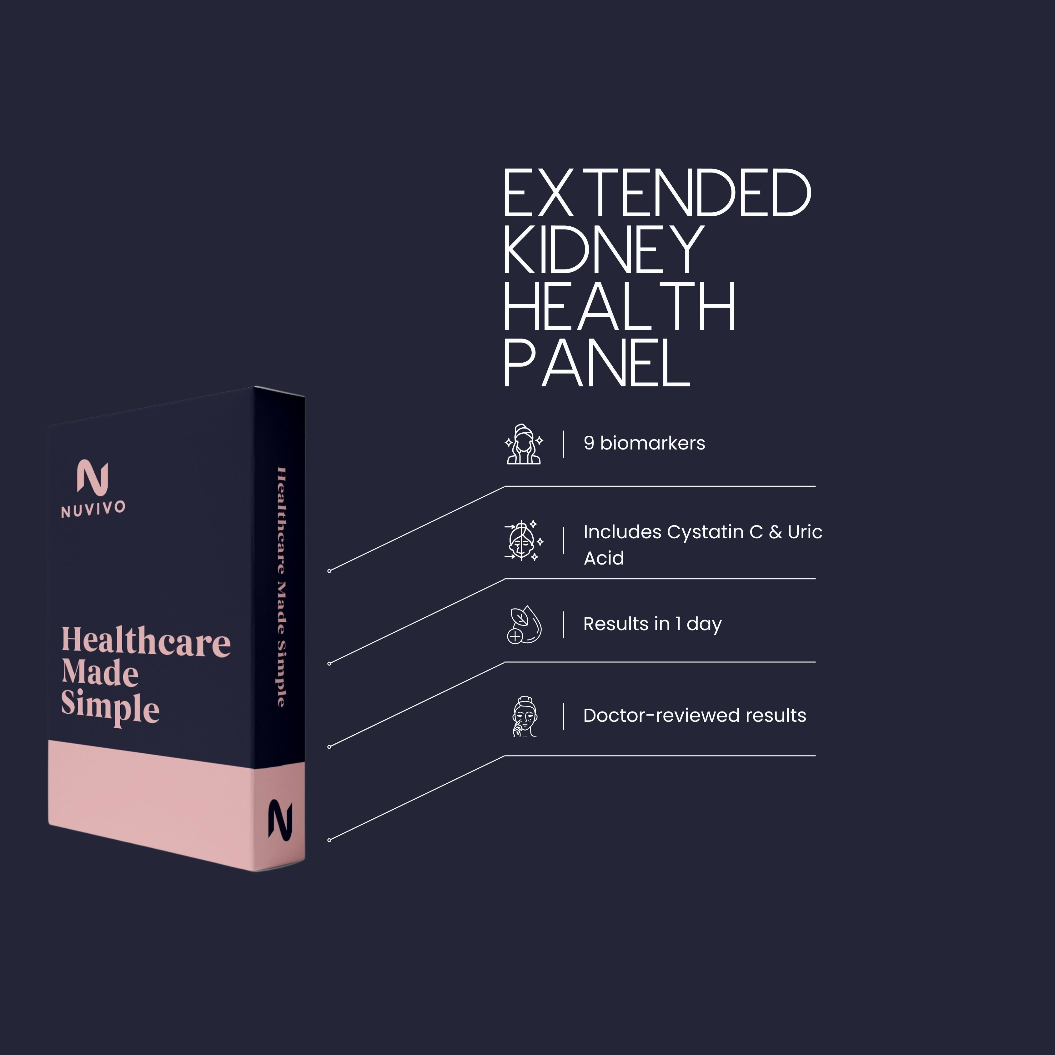 Extended Kidney Health Panel