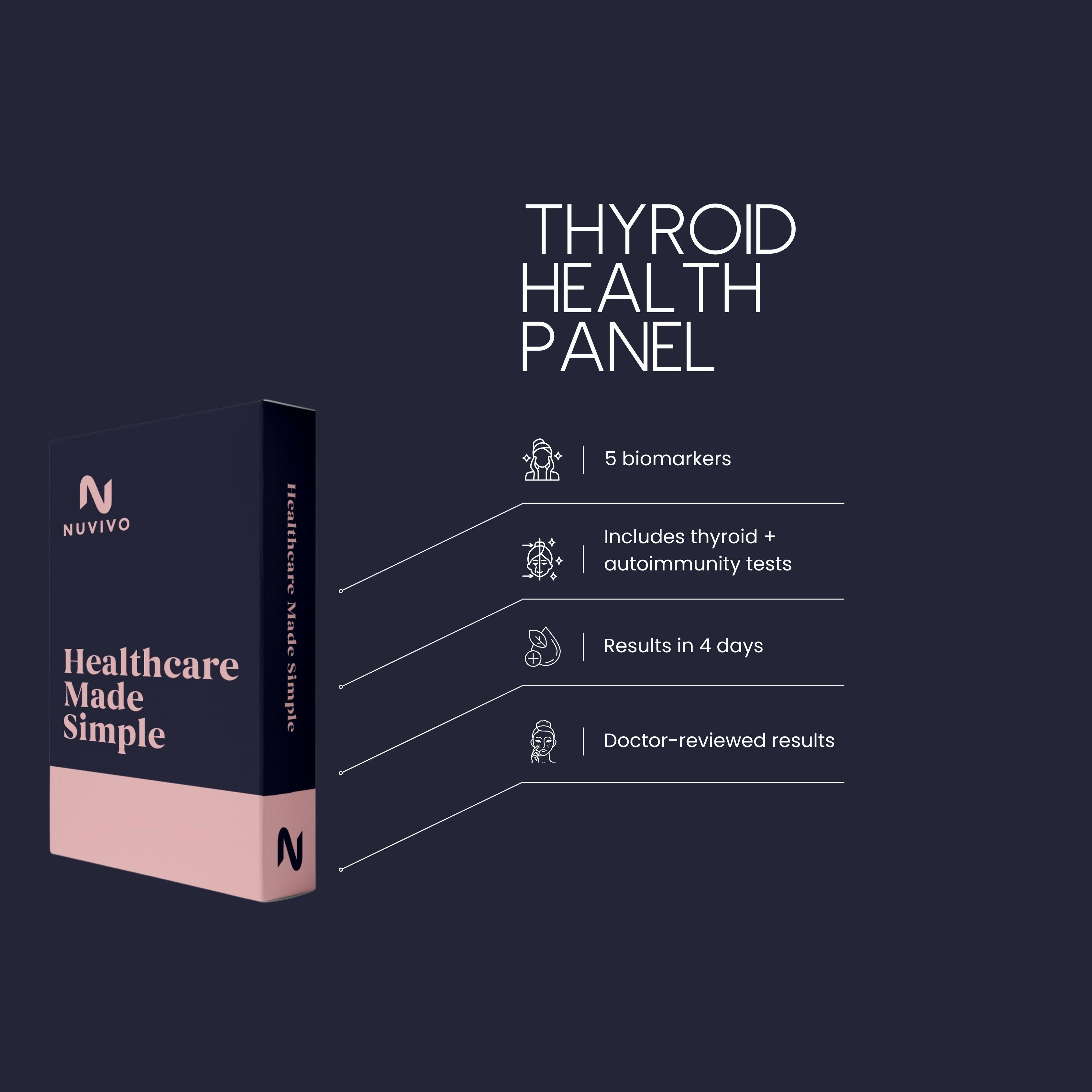 Thyroid Health Panel