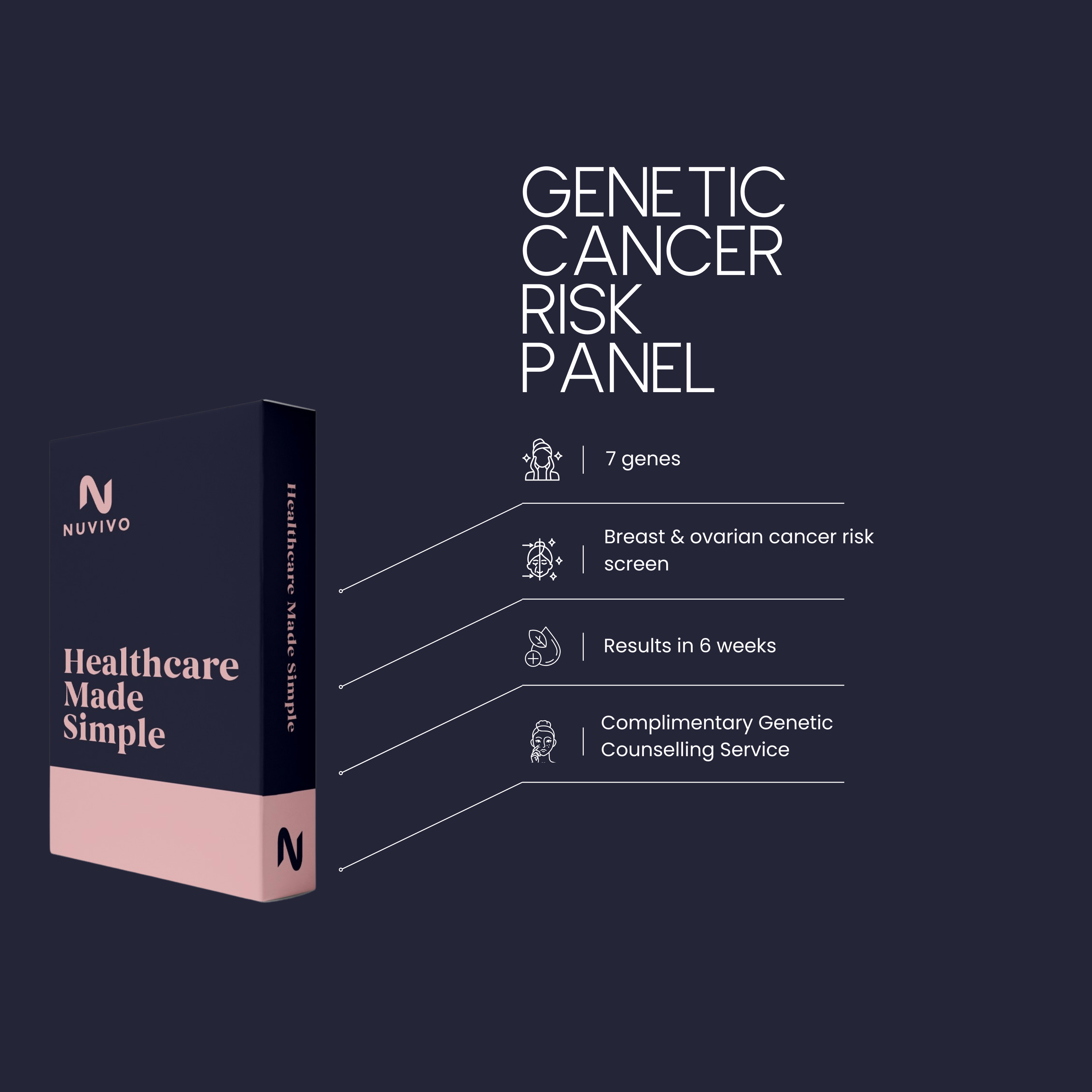 Genetic Breast & Ovarian Cancer Risk