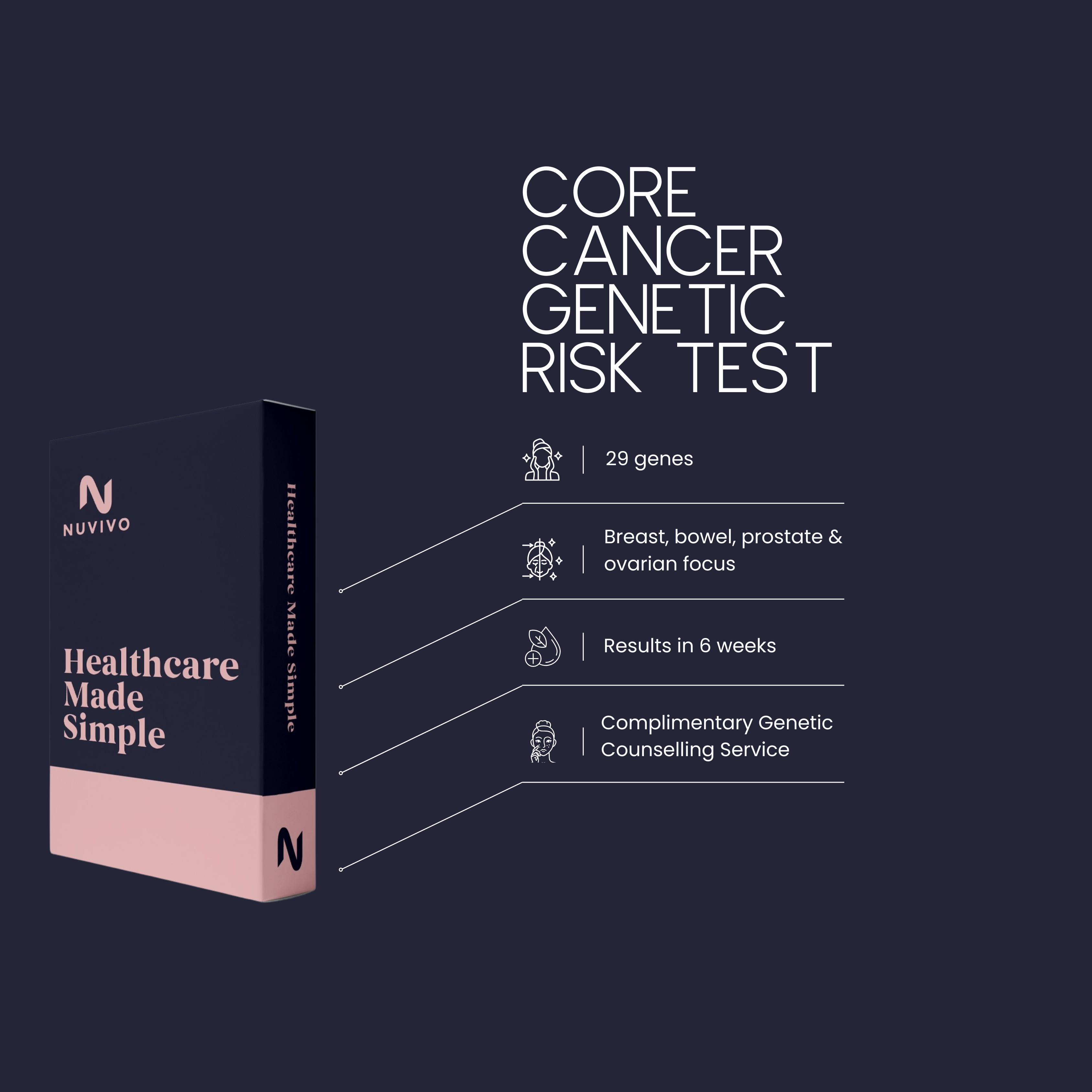 Core Cancer Genetic Risk Test