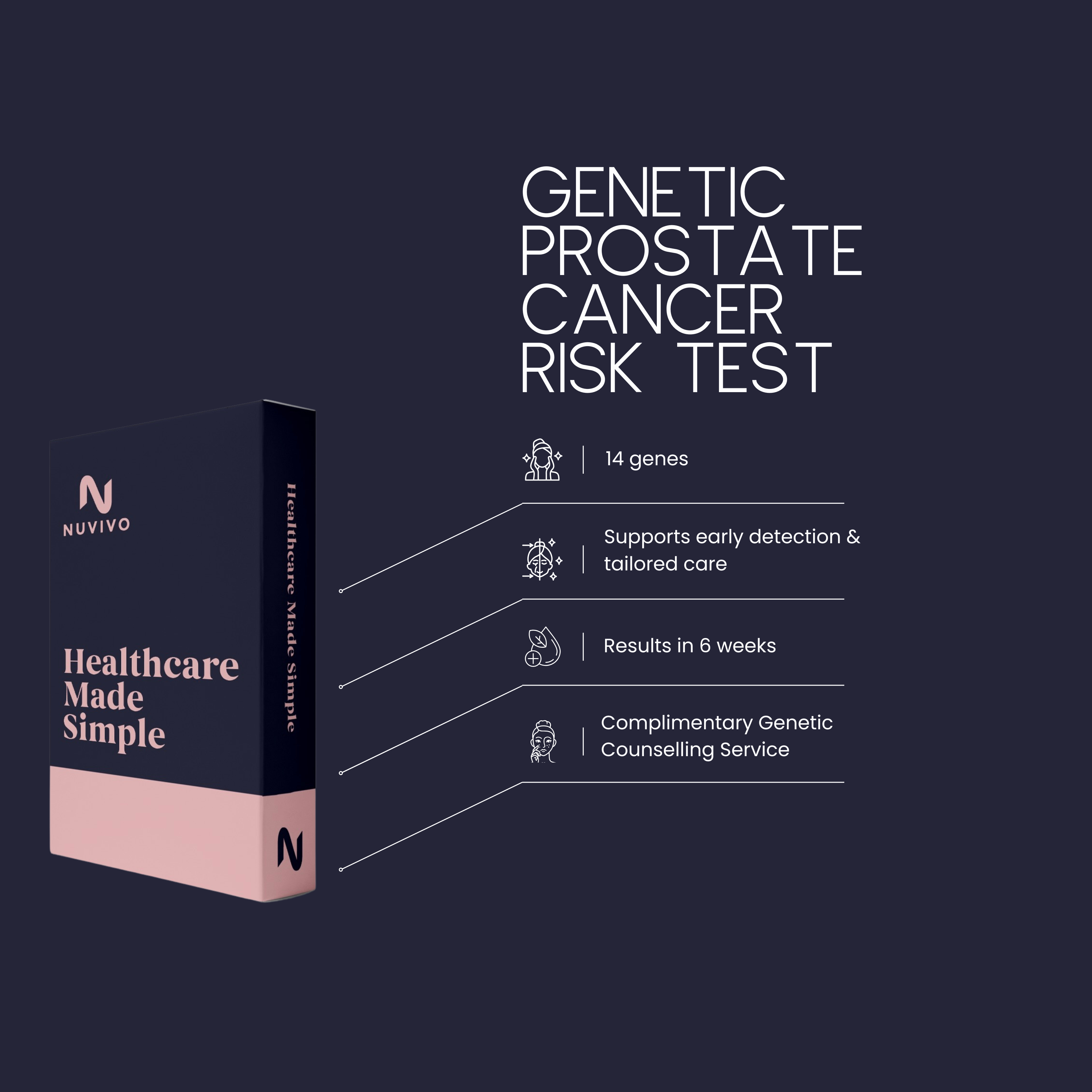 Genetic Prostate Cancer Risk Test