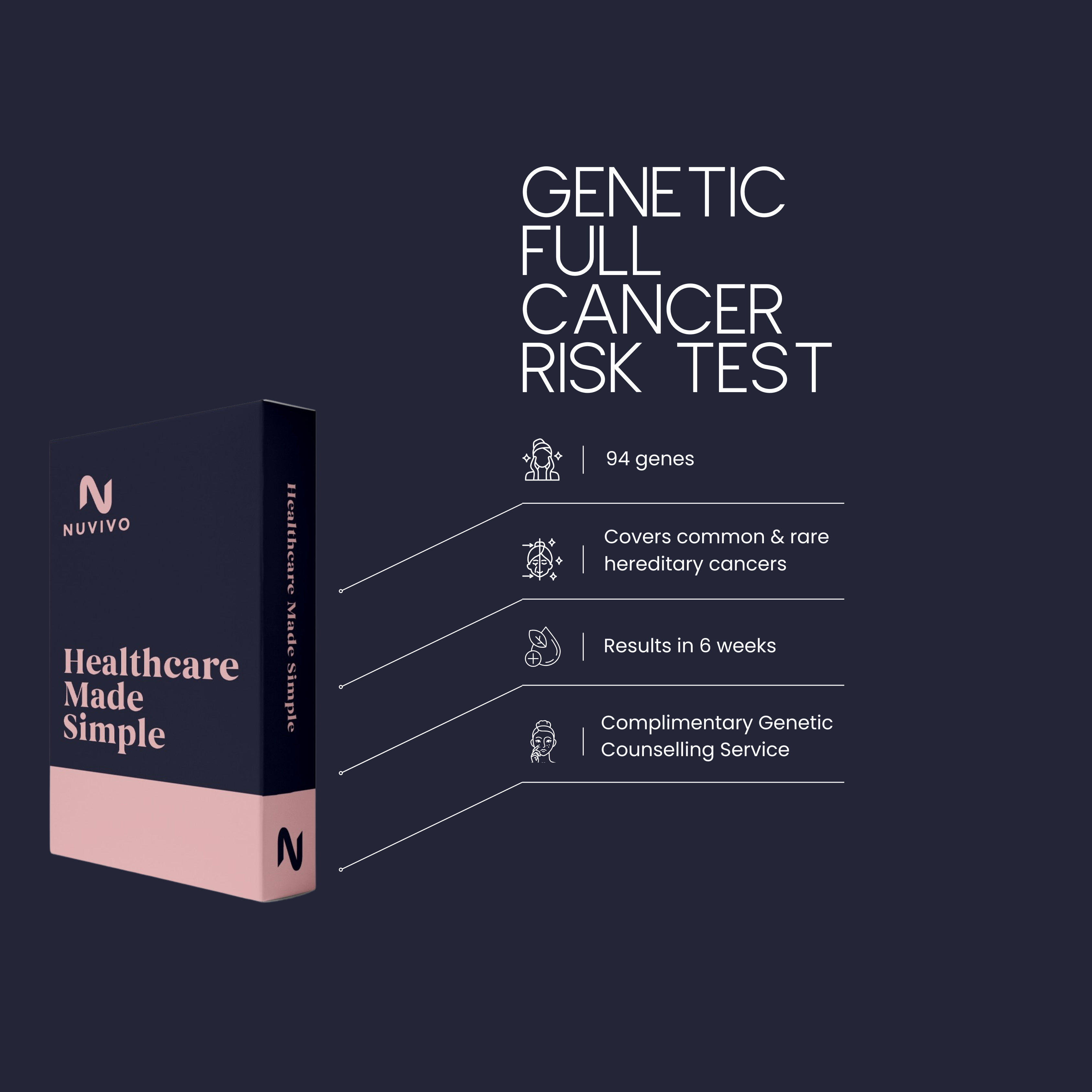 Genetic Full Cancer Risk Test