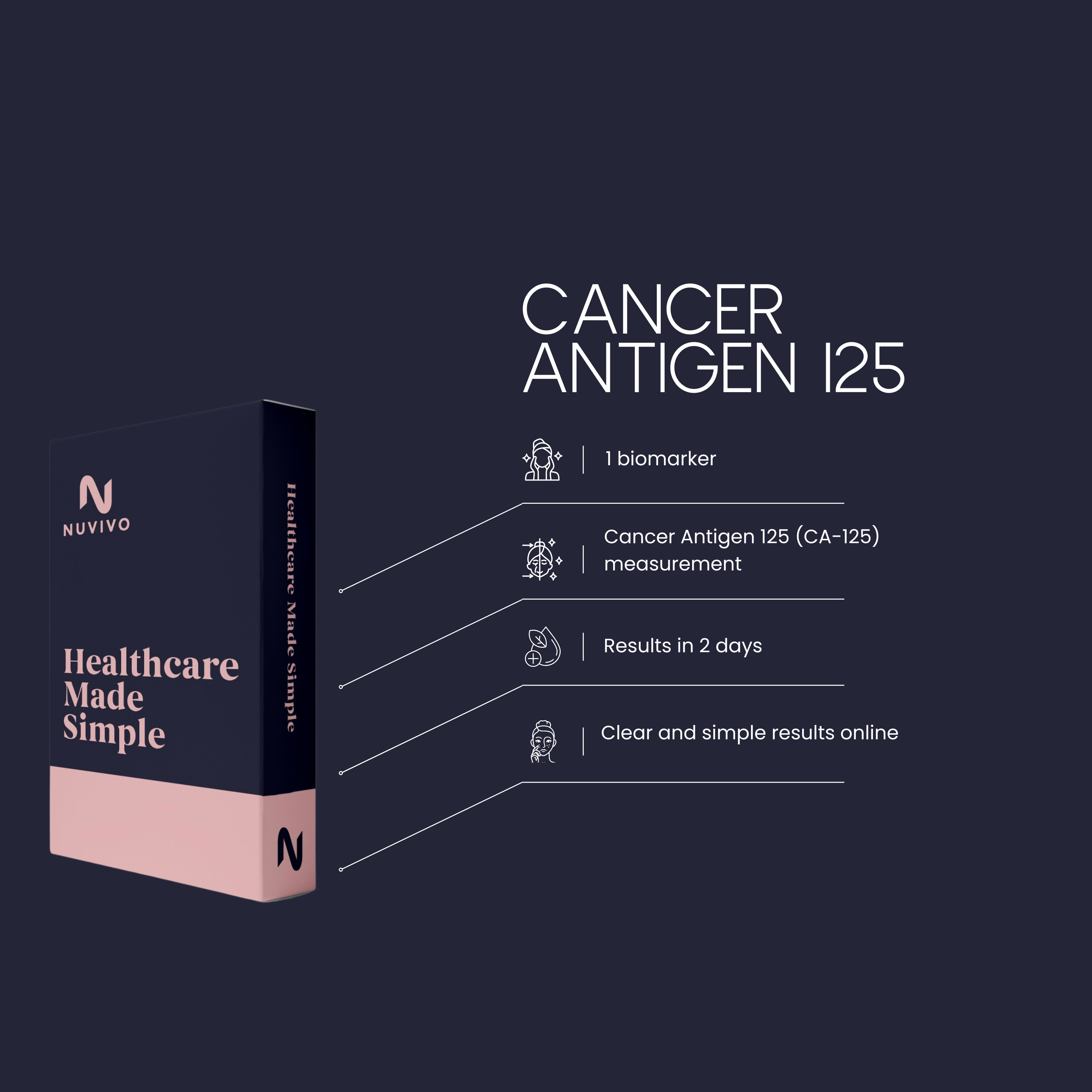 Cancer Antigen 125 (CA-125)