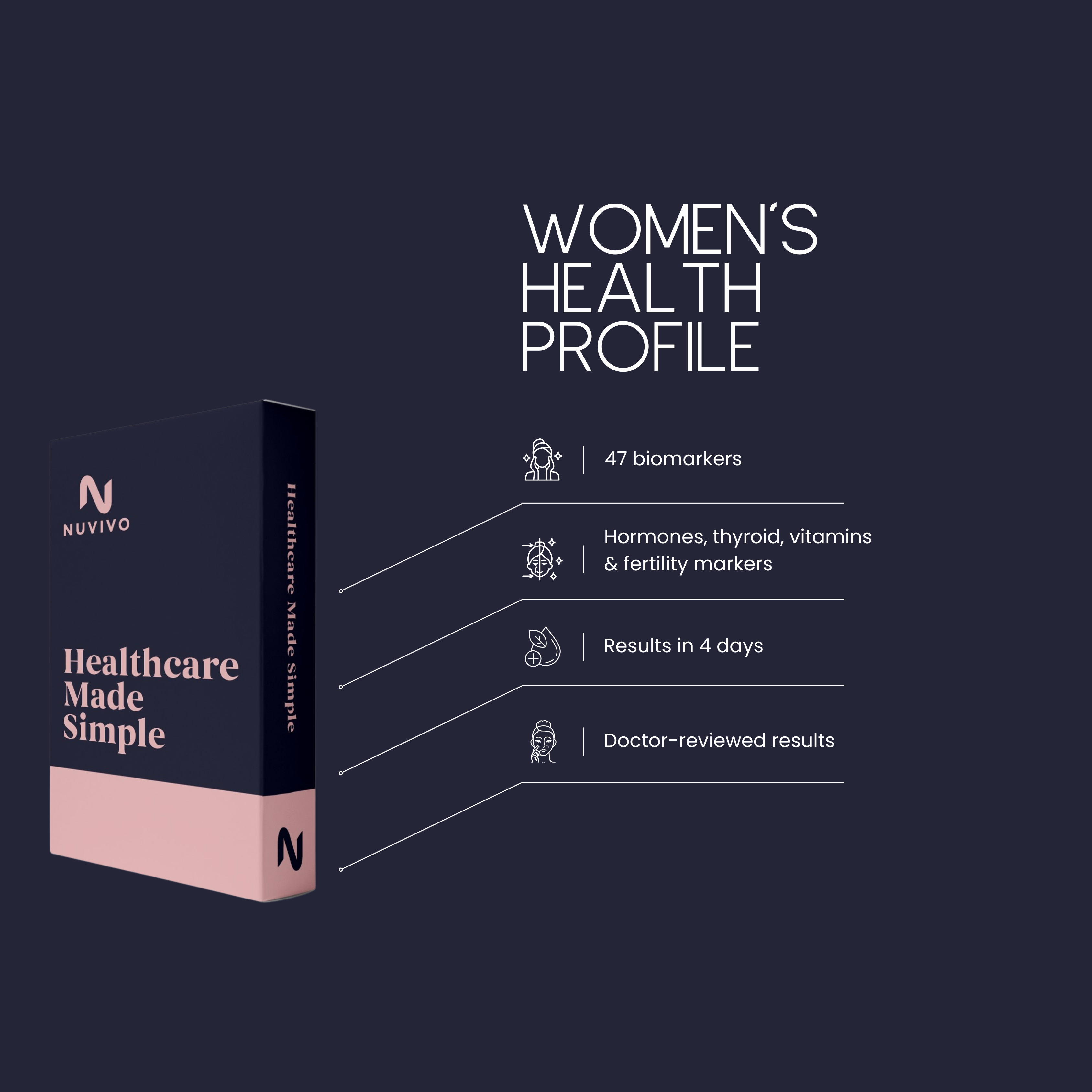 Women's Health Profile