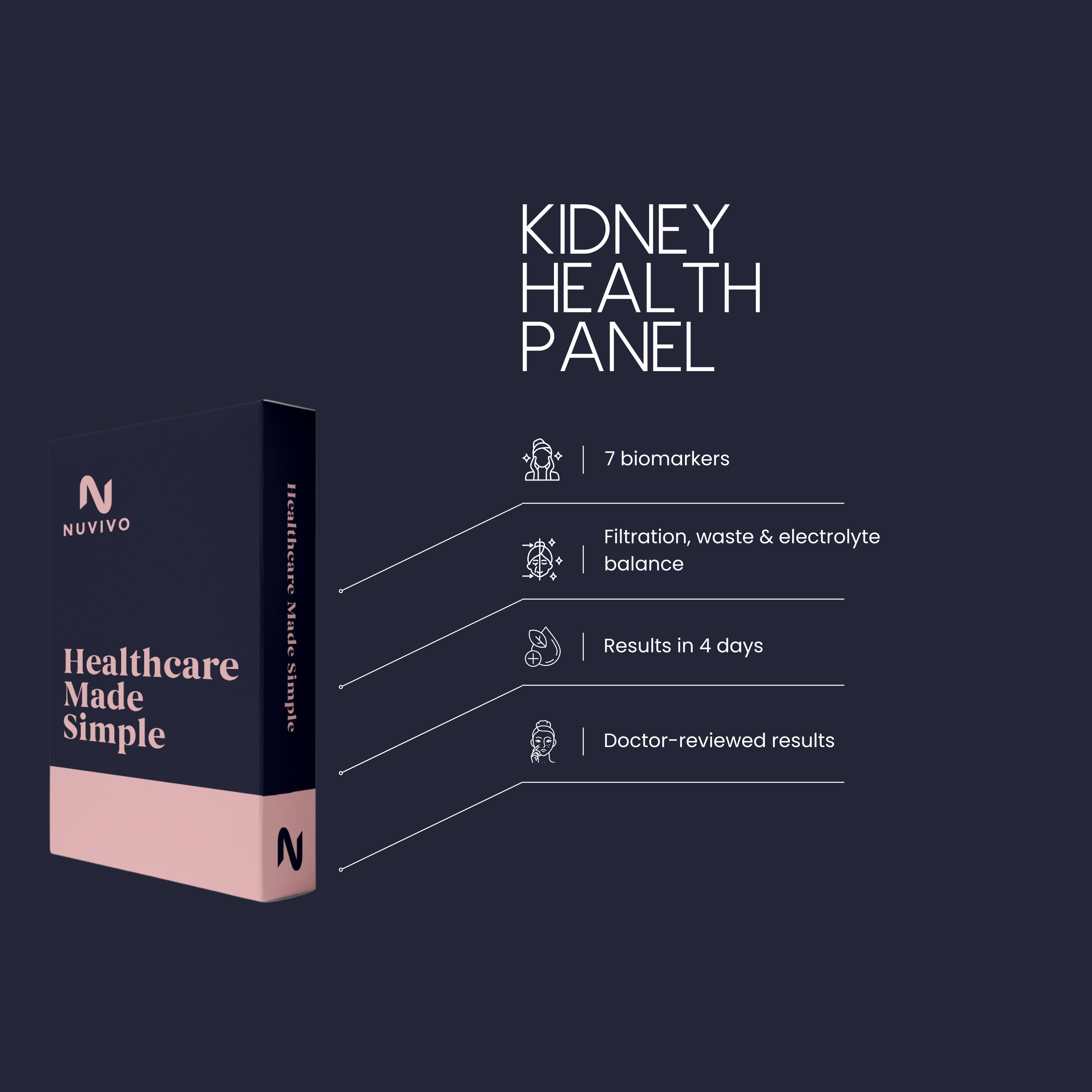 Kidney Health Panel
