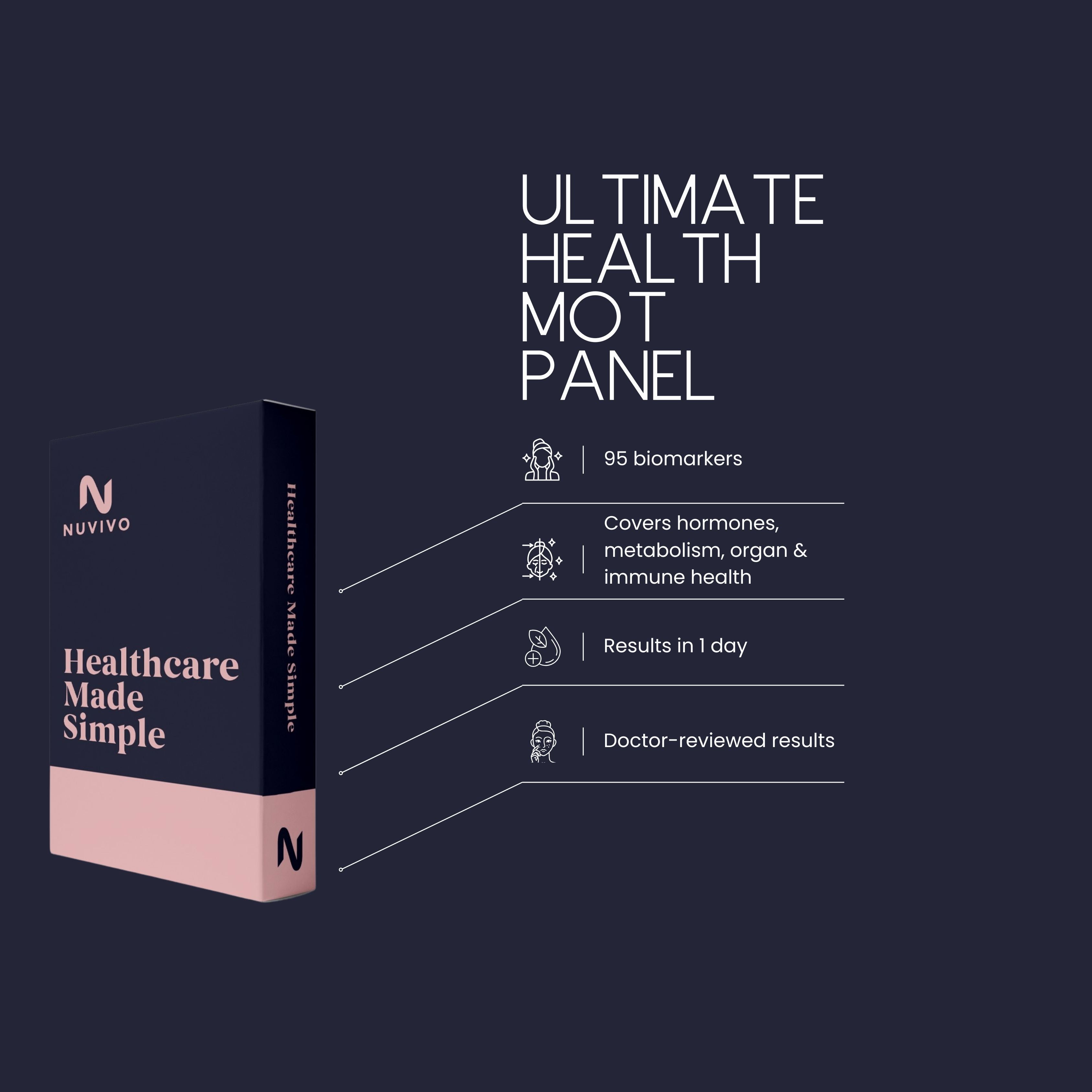 Ultimate Health MOT Panel