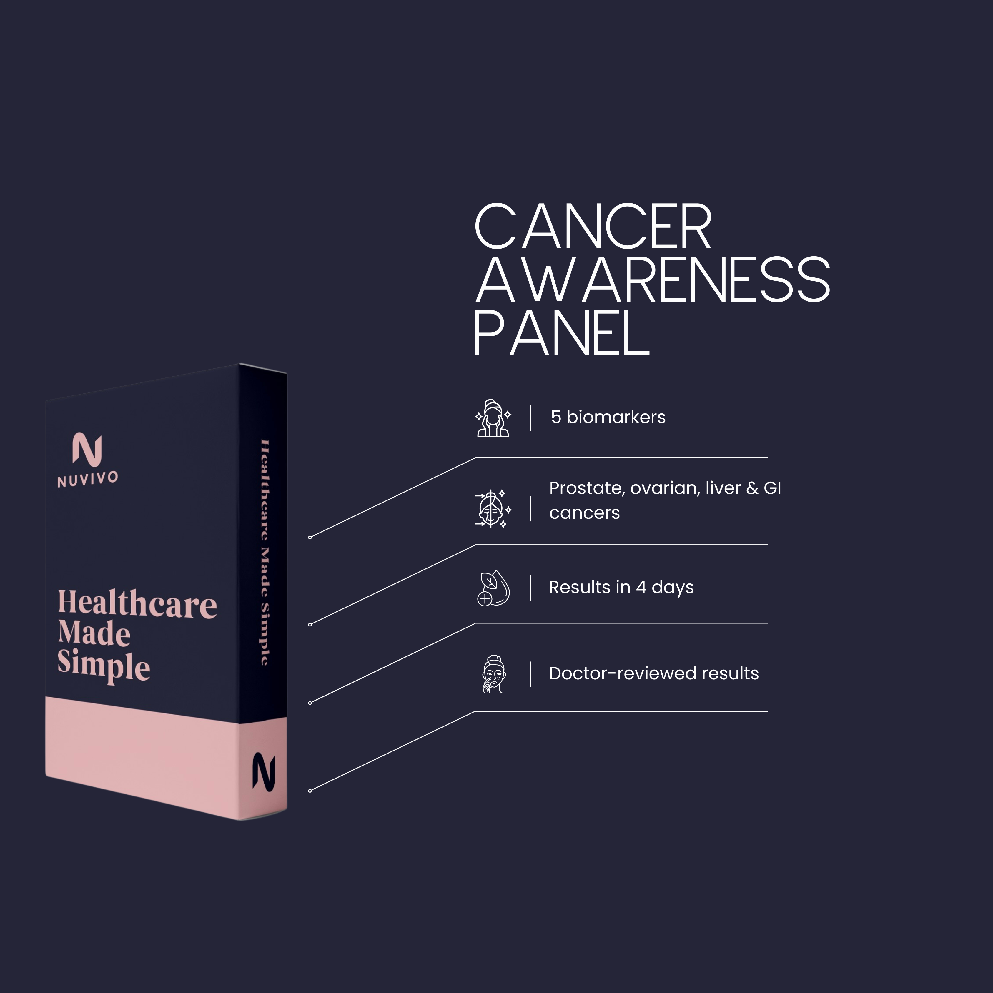 Cancer Awareness Panel