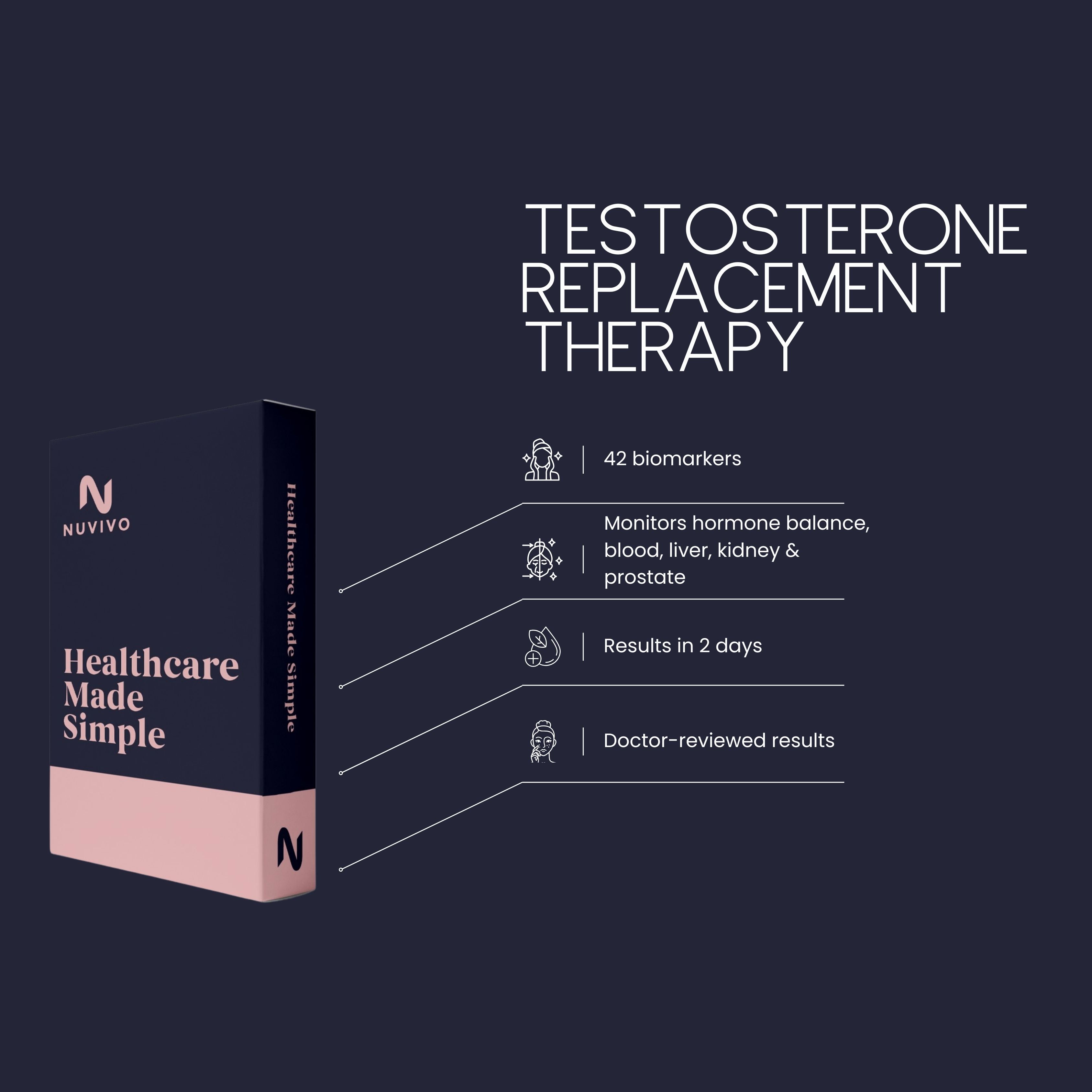 TRT Profile (Testosterone Replacement Therapy)