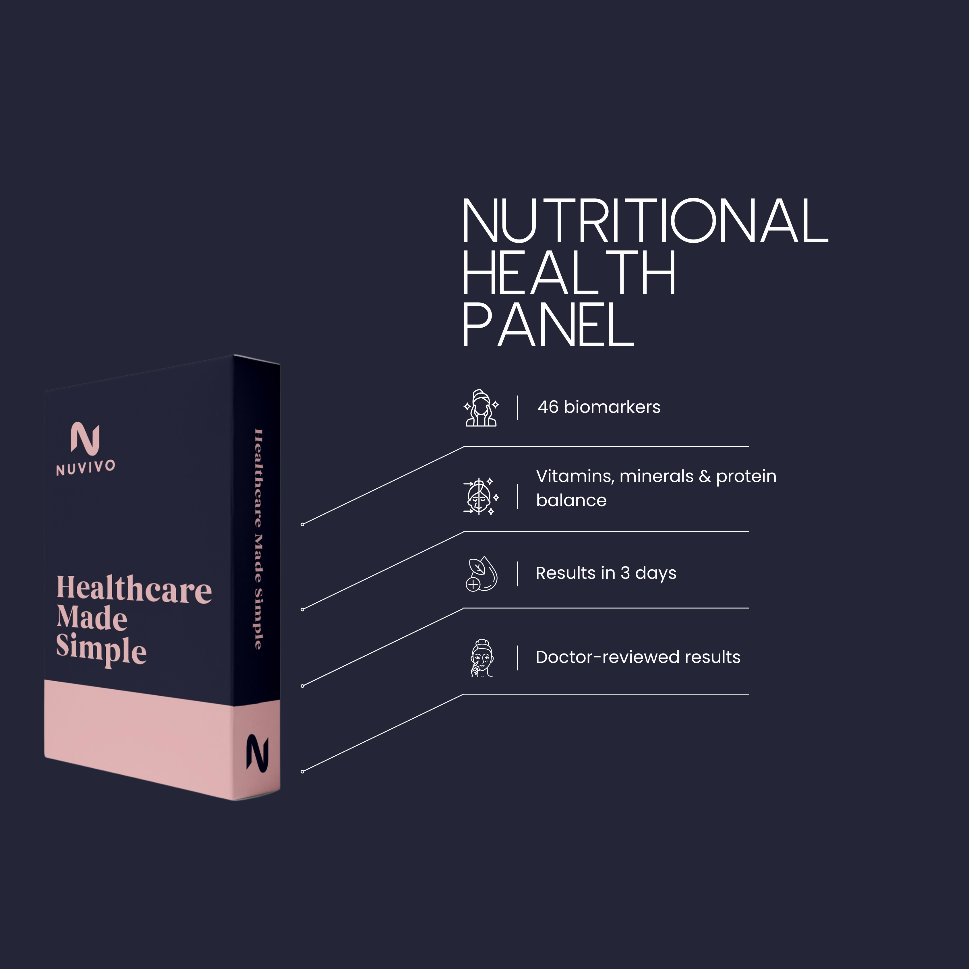Nutritional Health Panel