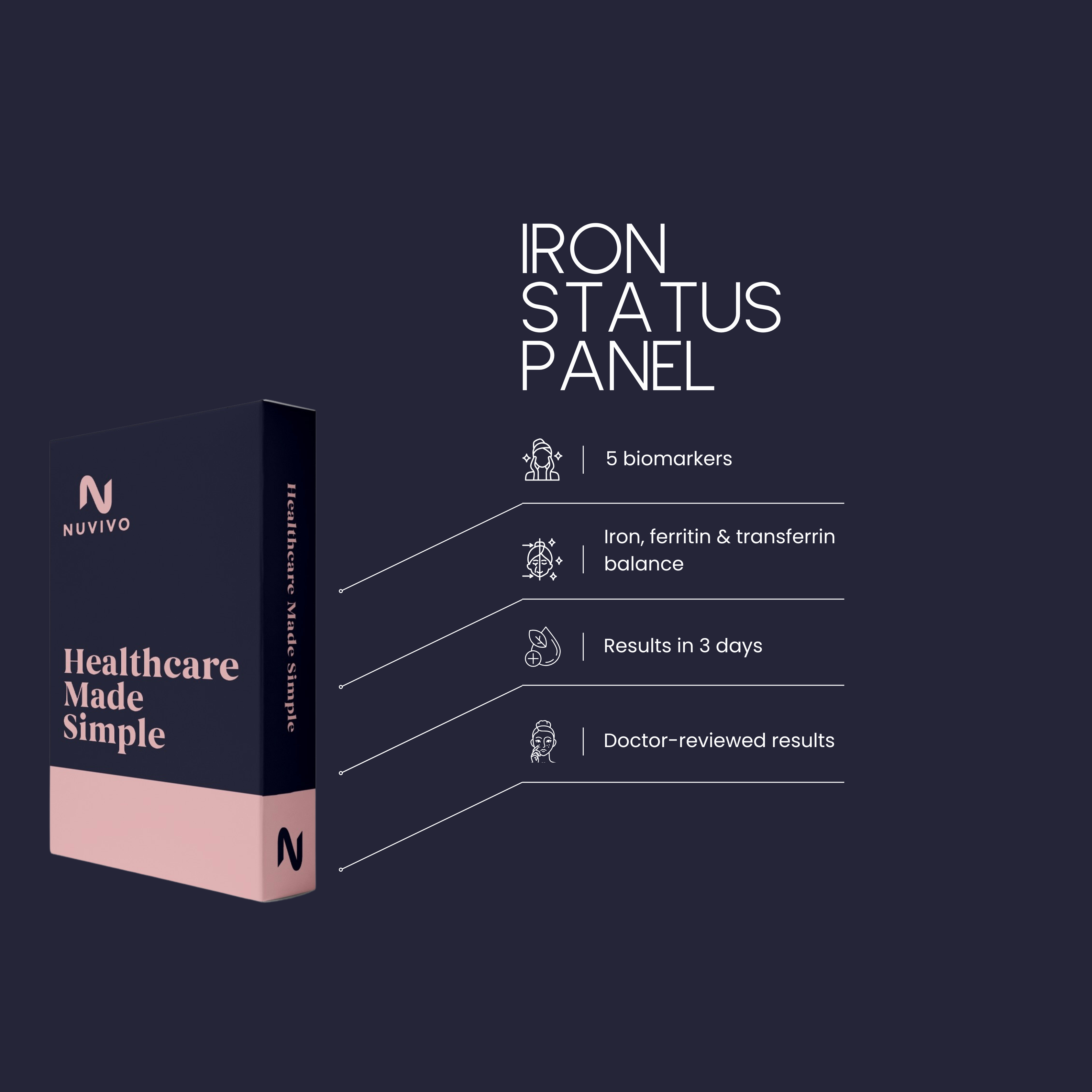 Iron Status Panel