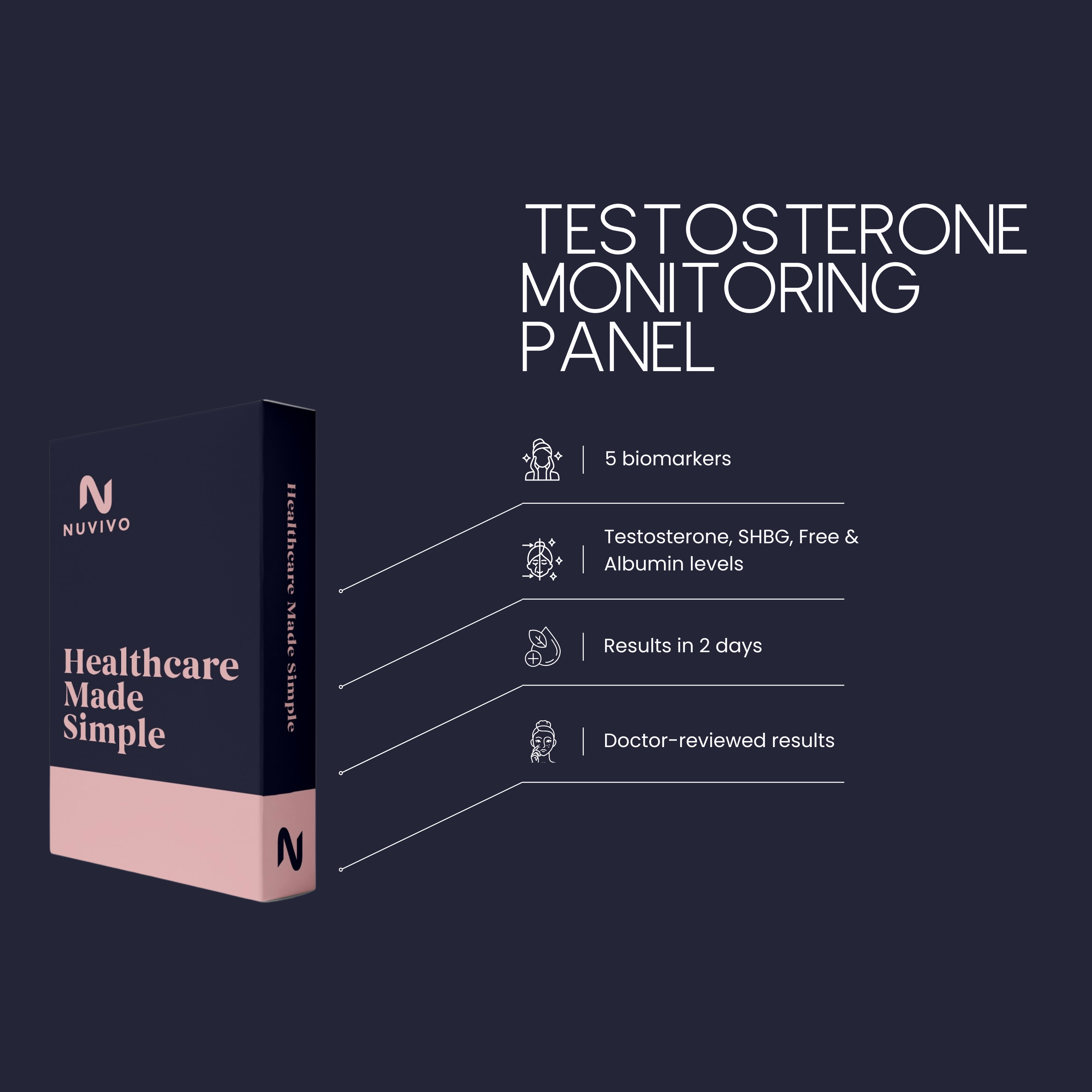 Testosterone Monitoring Panel