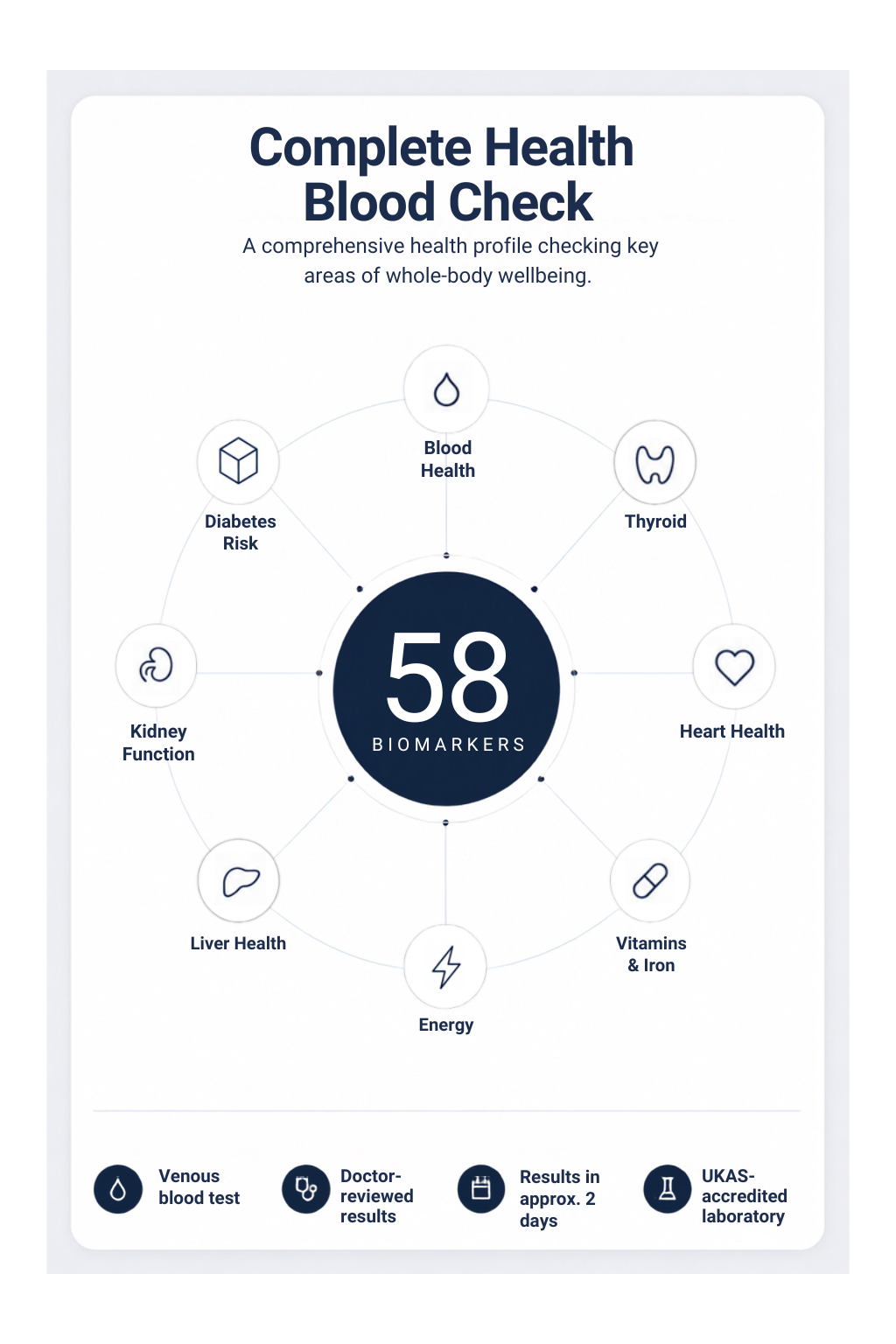 Complete Health Blood Check