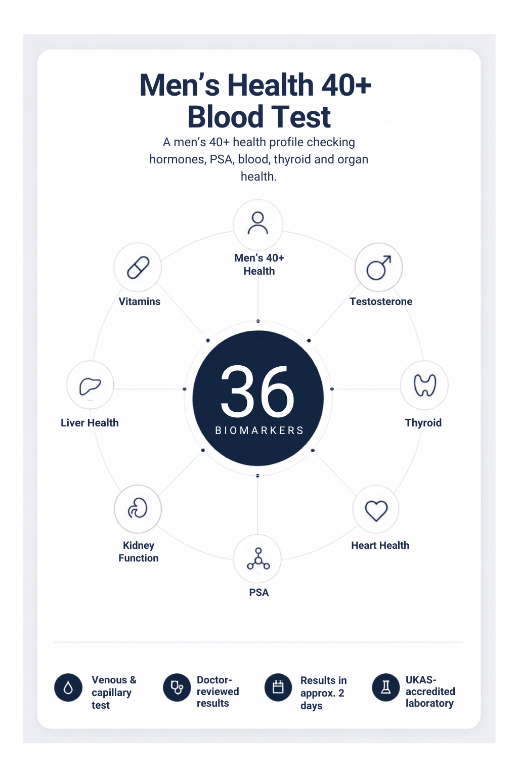 Men's Health 40+ Blood Test
