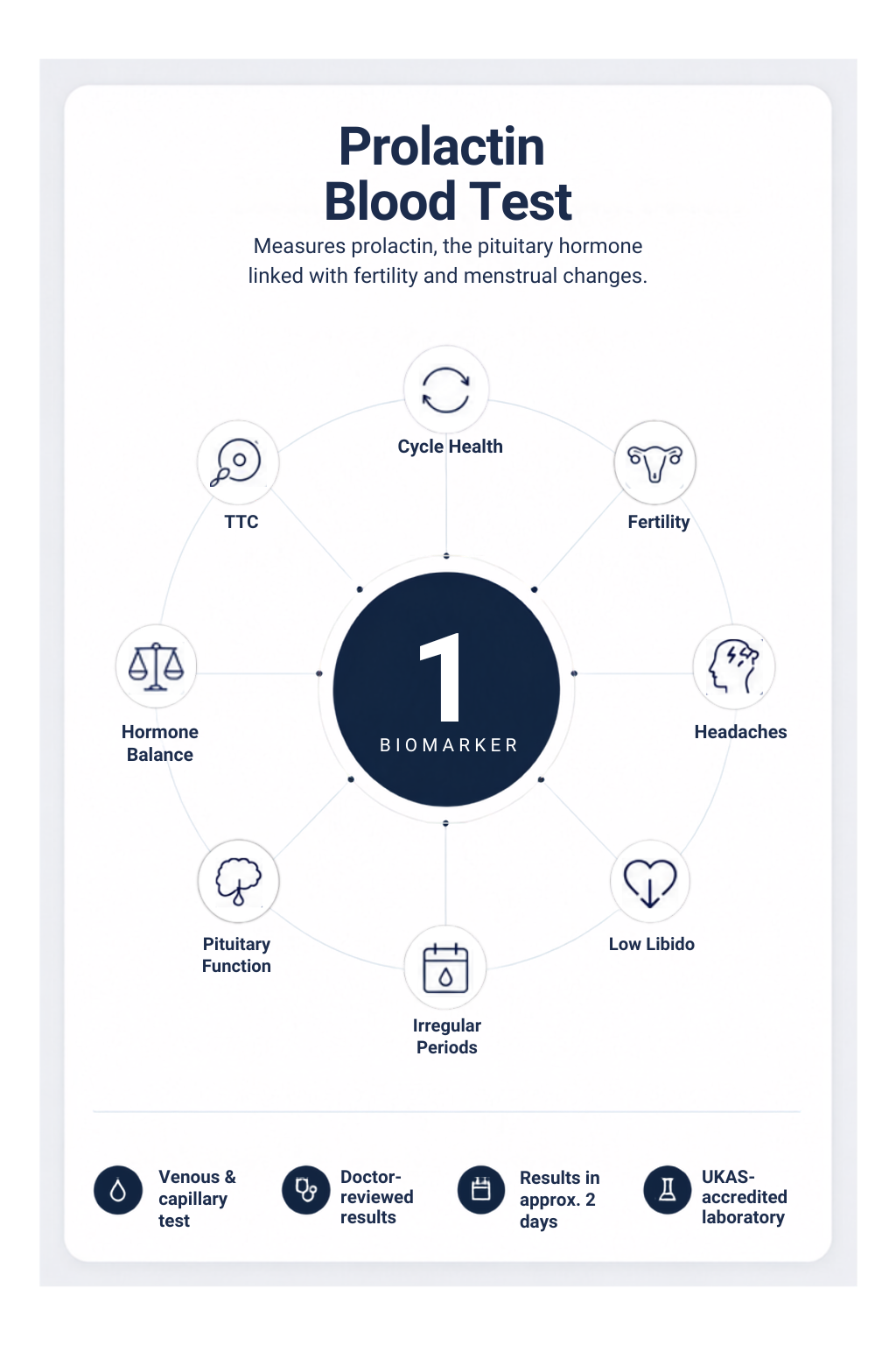 Prolactin Blood Test