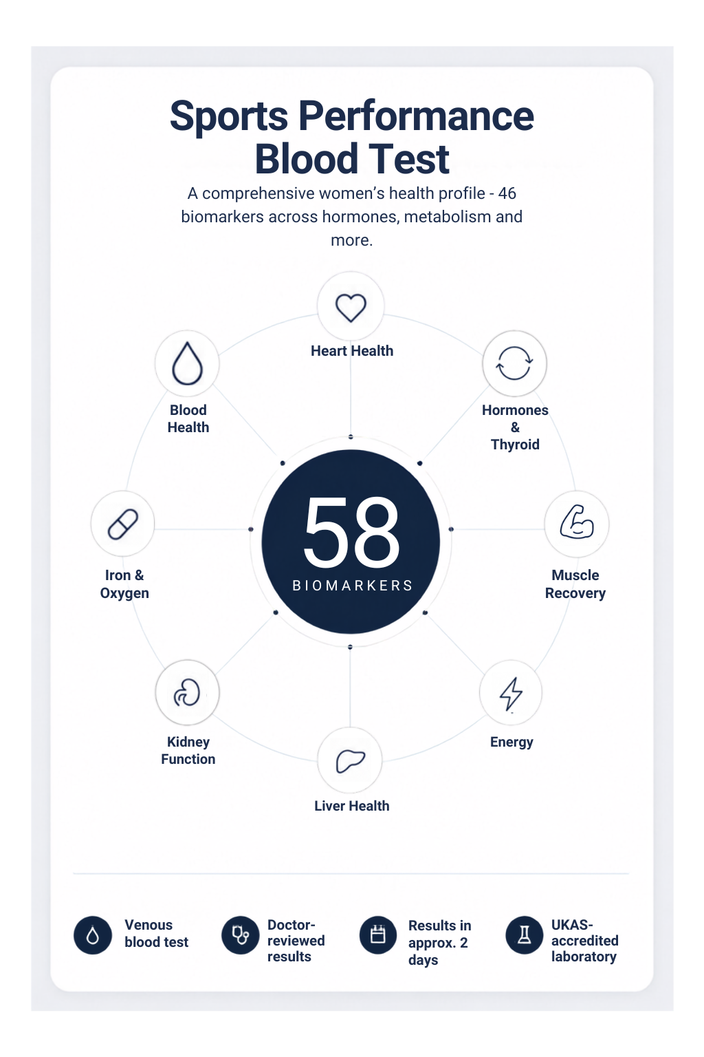Sports Performance Blood Test