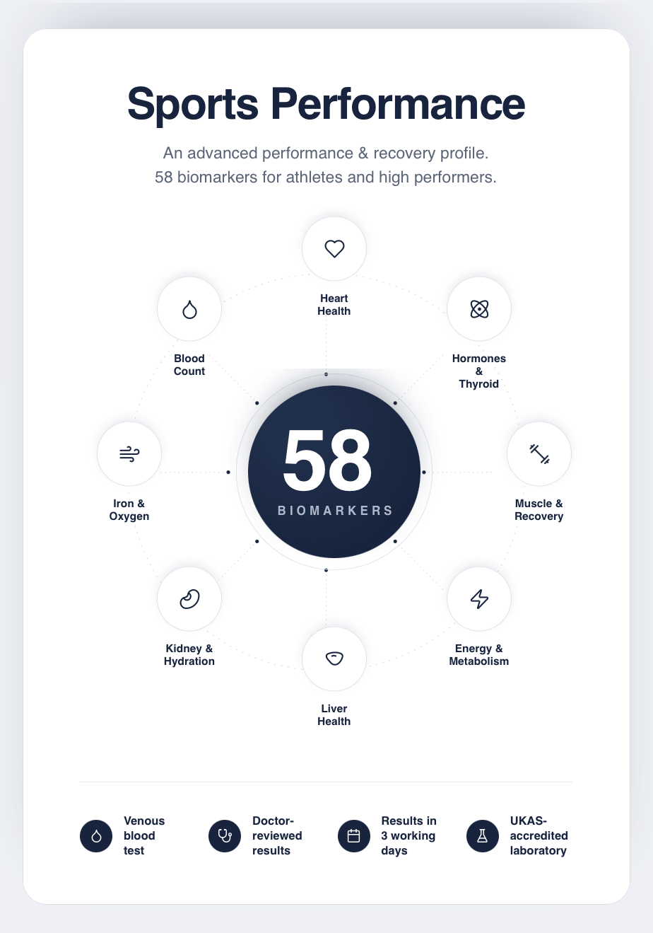 Sports Performance