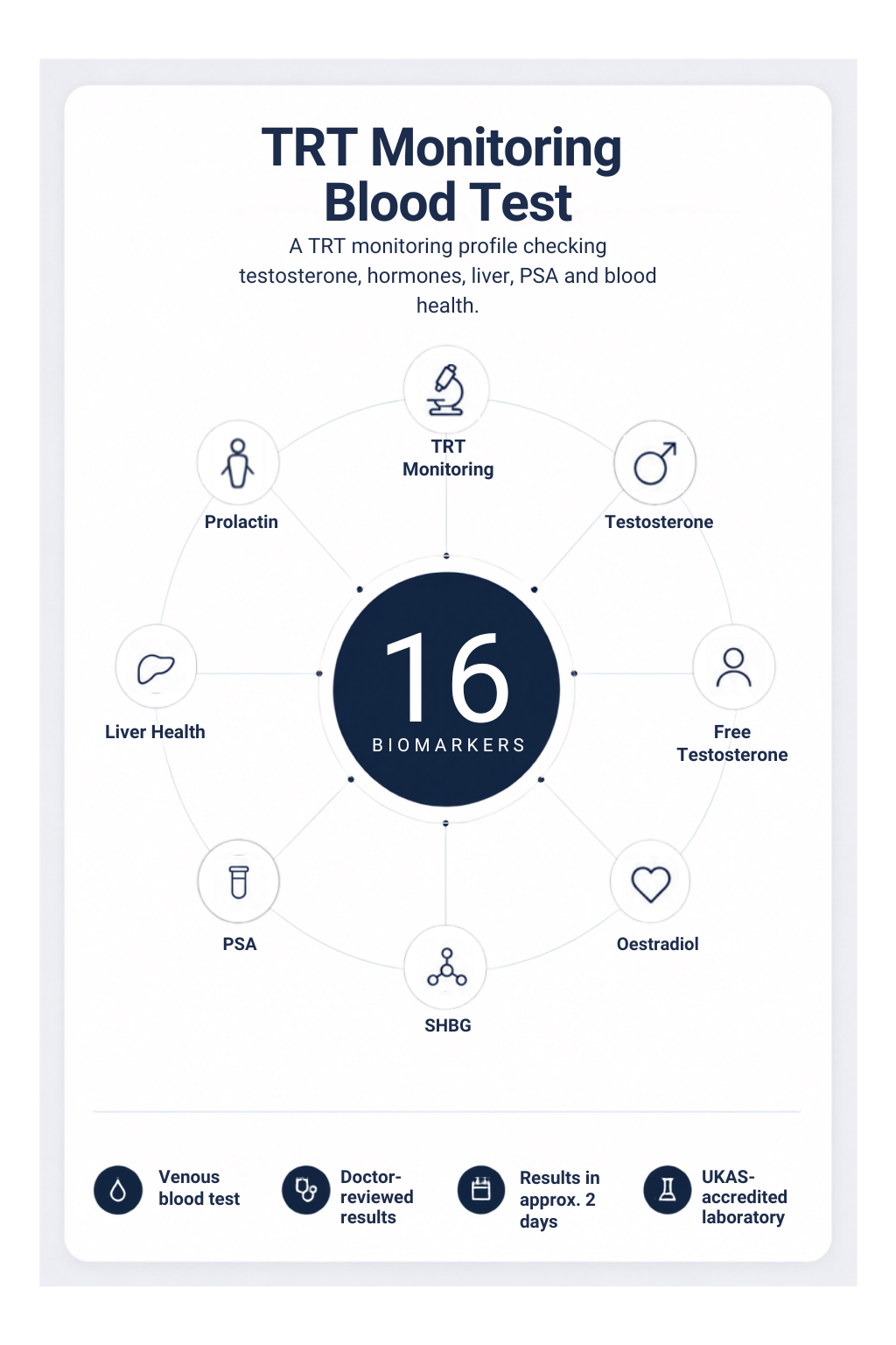 TRT Monitoring Blood Test