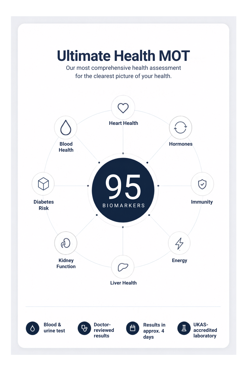 Ultimate Health MOT
