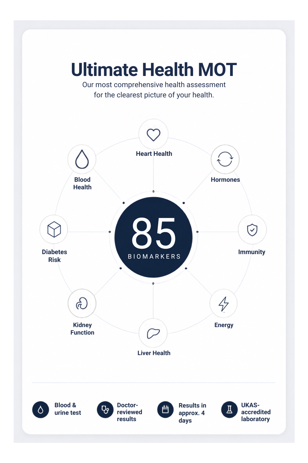 Ultimate Health MOT