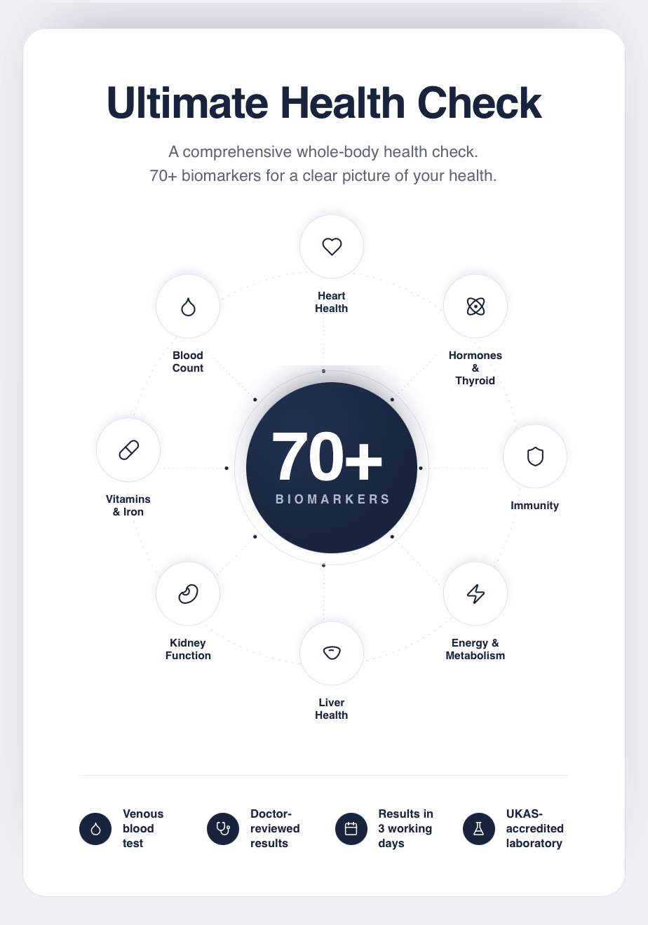 Ultimate Health Check