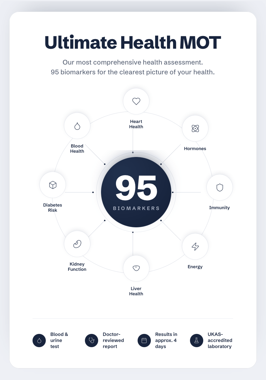 Ultimate Health MOT Panel