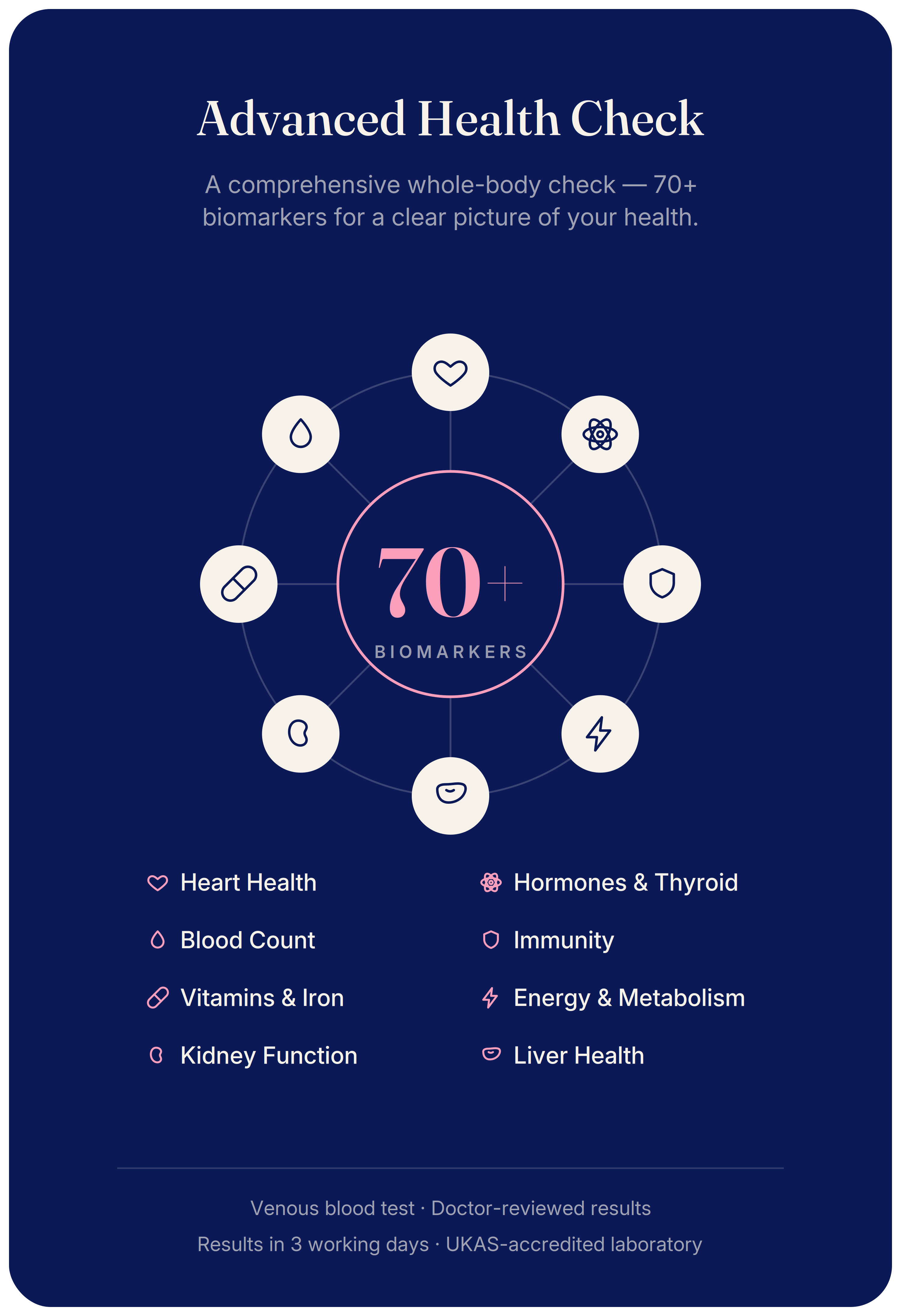 Advanced Health Check
