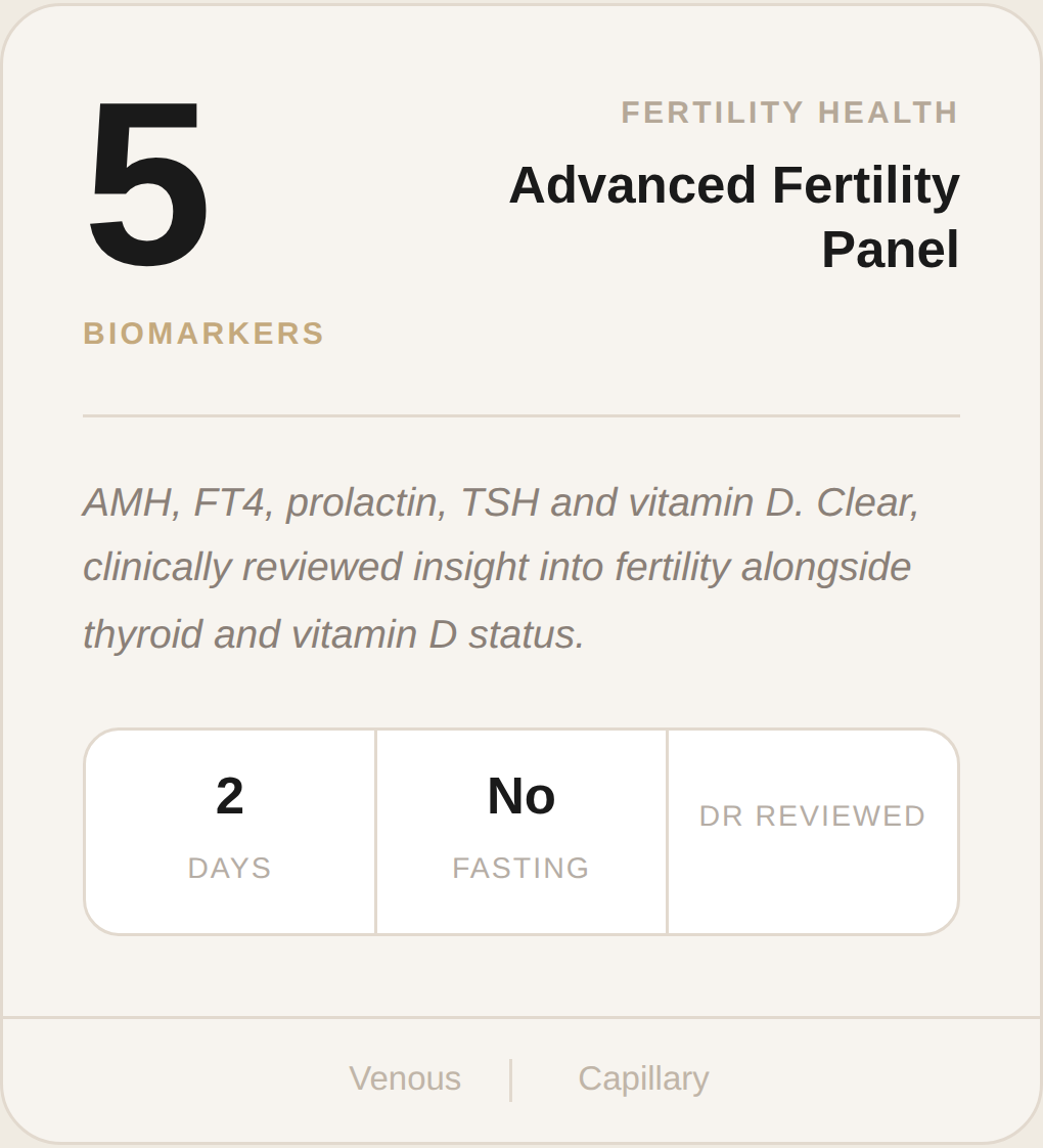 Advanced Fertility Panel