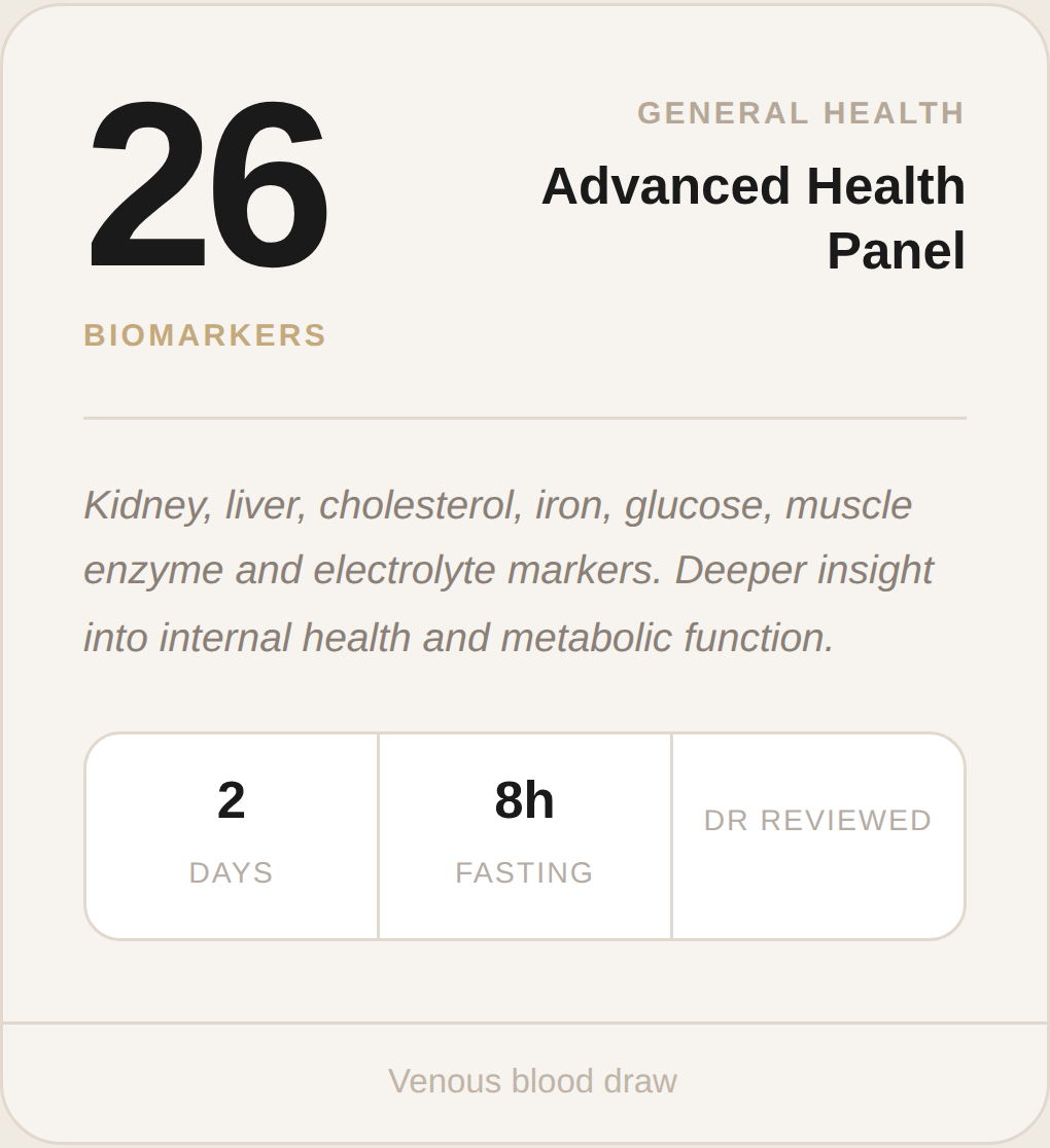 Advanced Health Panel