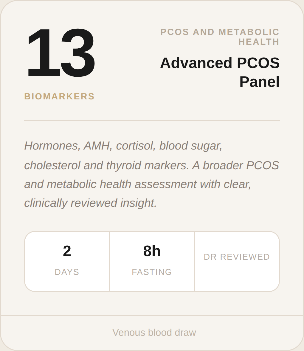 Advanced PCOS Panel