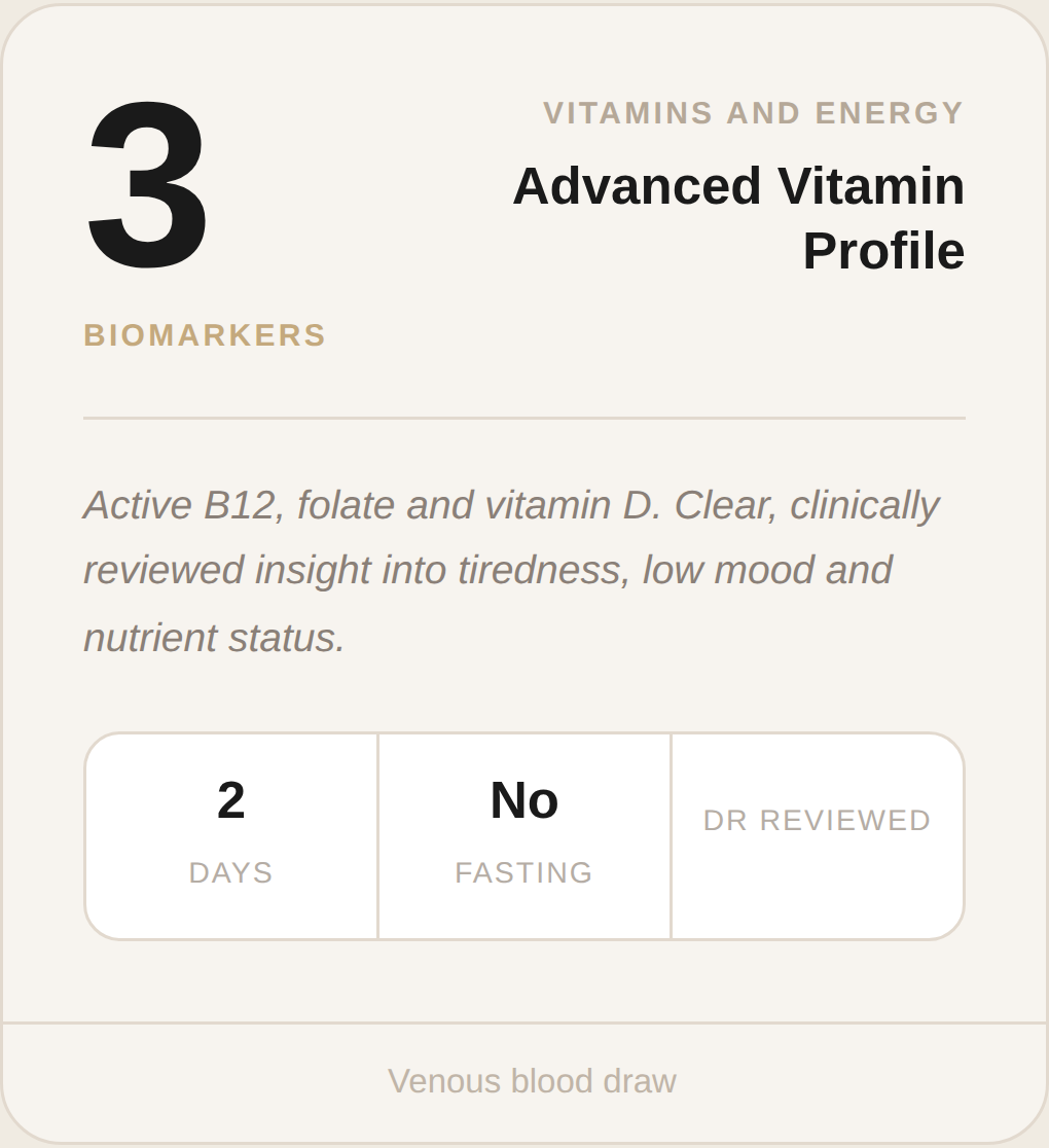 Advanced Vitamin Profile