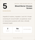 Blood Borne Viruses (BBV) Screen