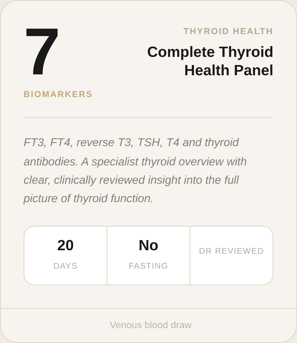 Complete Thyroid Health Panel