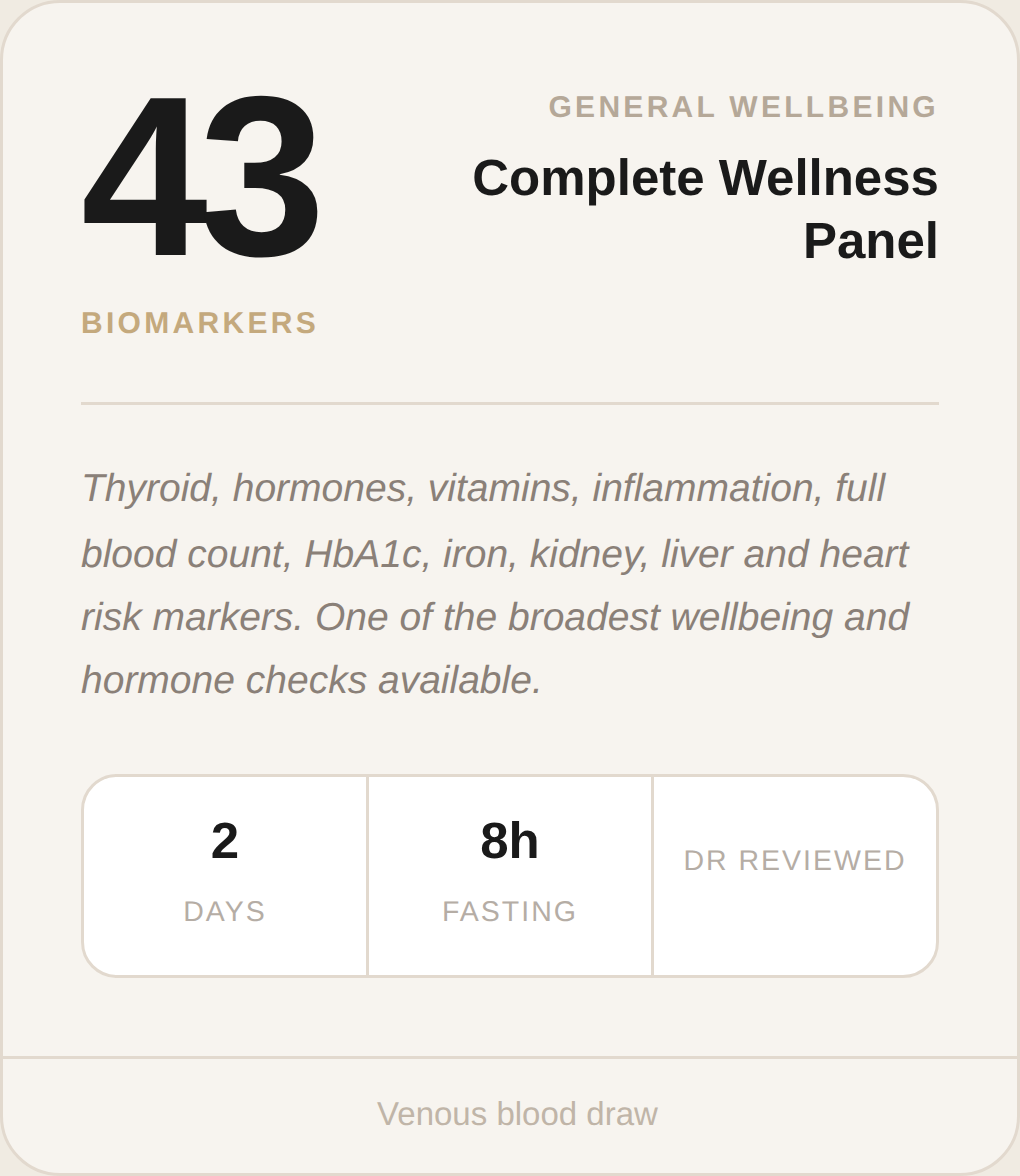 Complete Wellness Panel