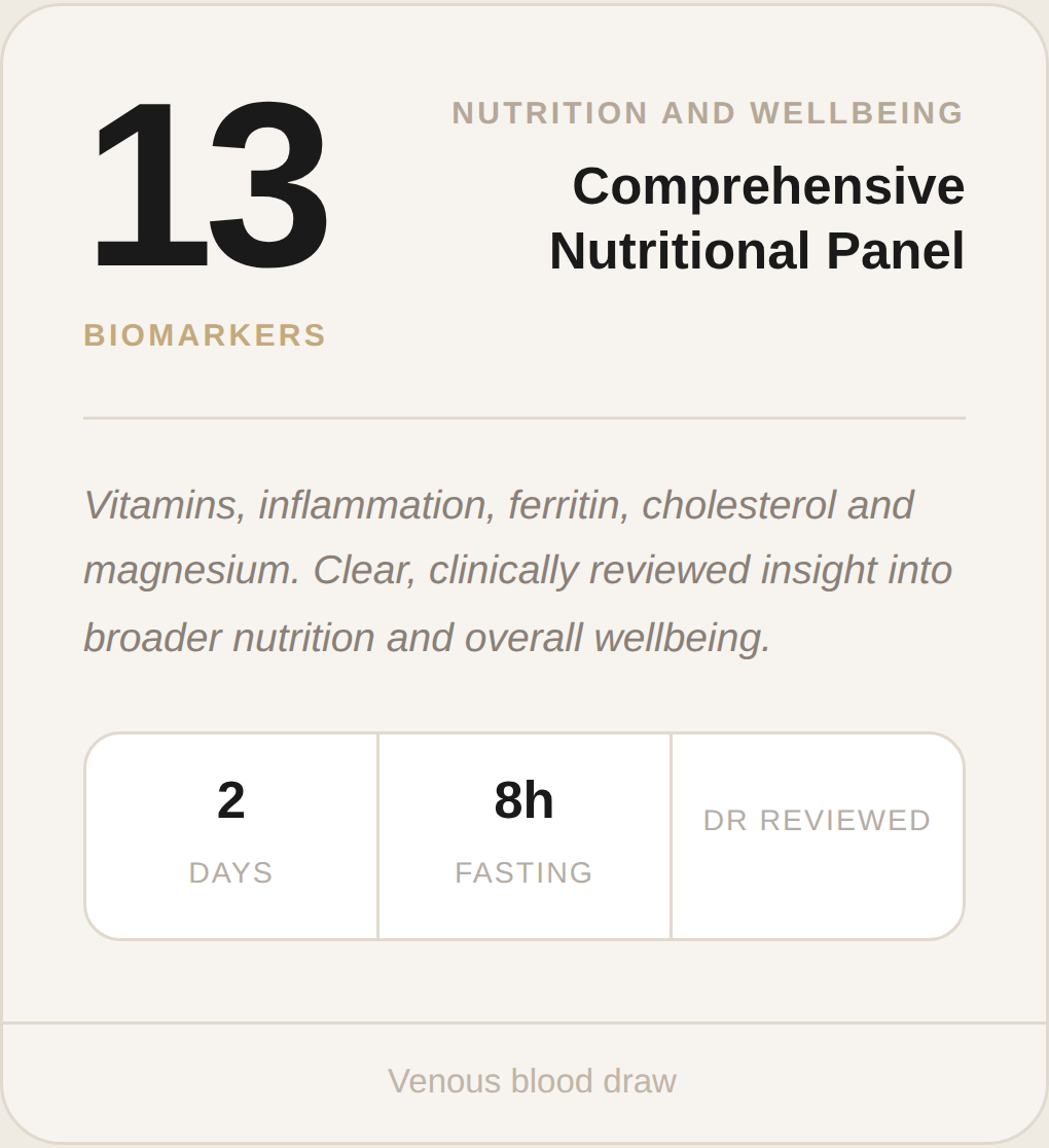 Comprehensive Nutritional Panel