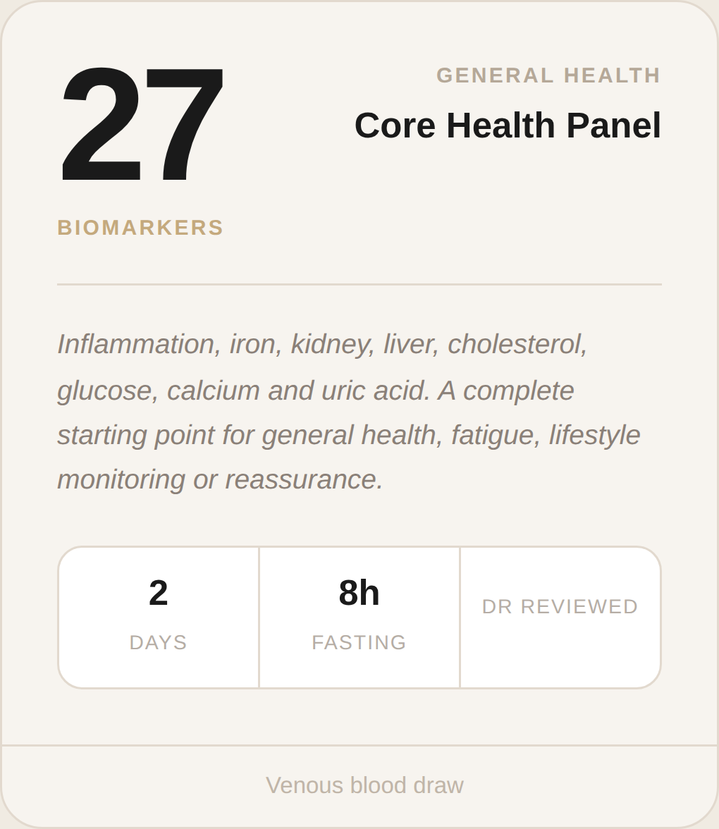 Core Health Panel