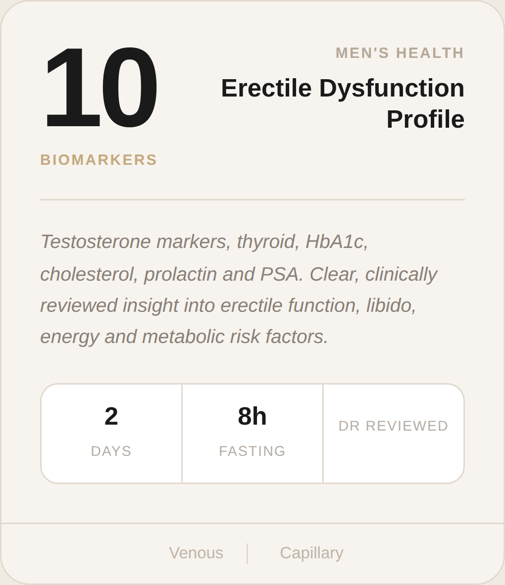 Erectile Dysfunction Profile