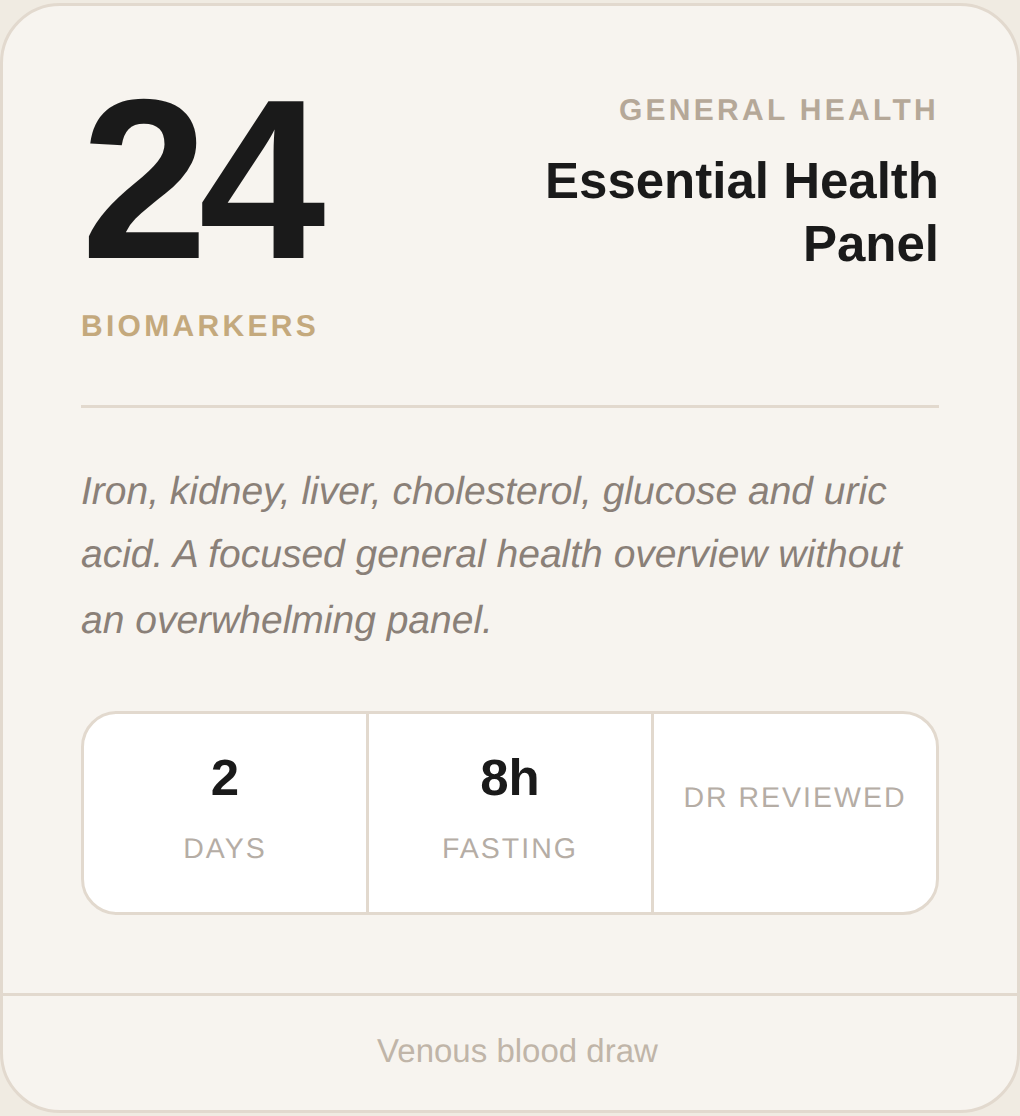Essential Health Panel