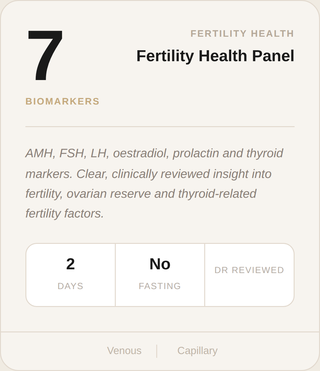 Fertility Health Panel
