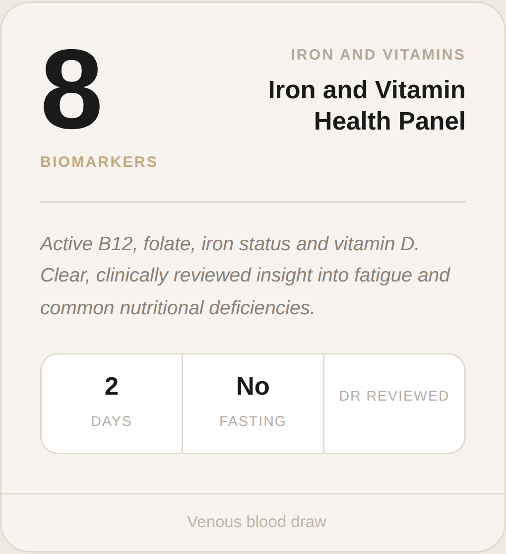 Iron & Vitamin Health Panel