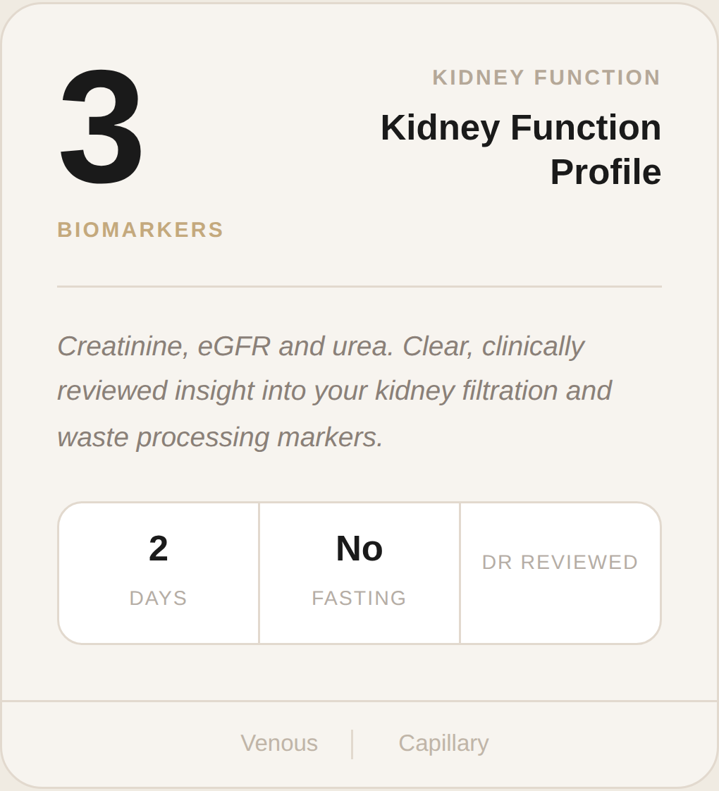 Kidney Function Profile