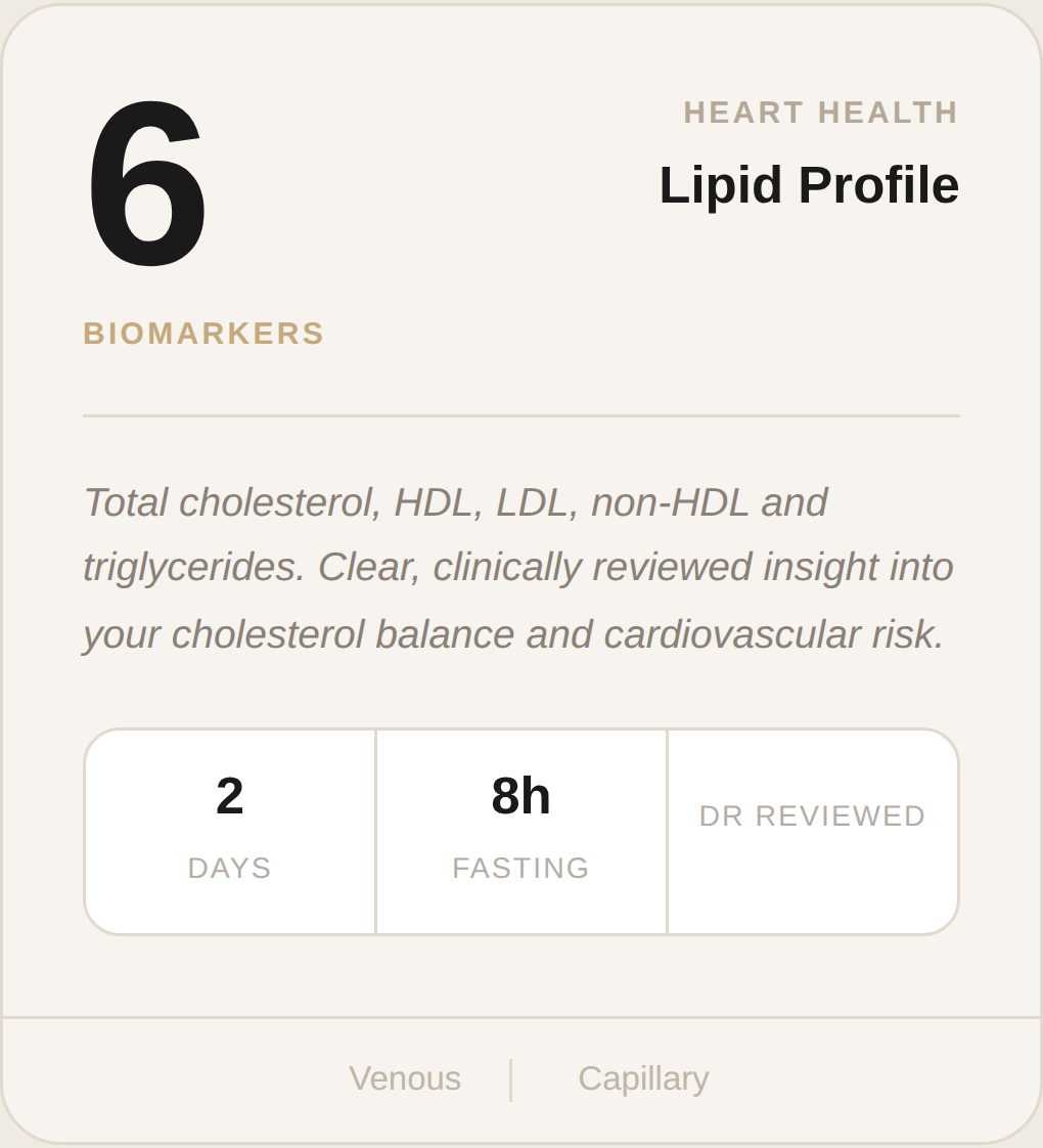 Lipid Profile