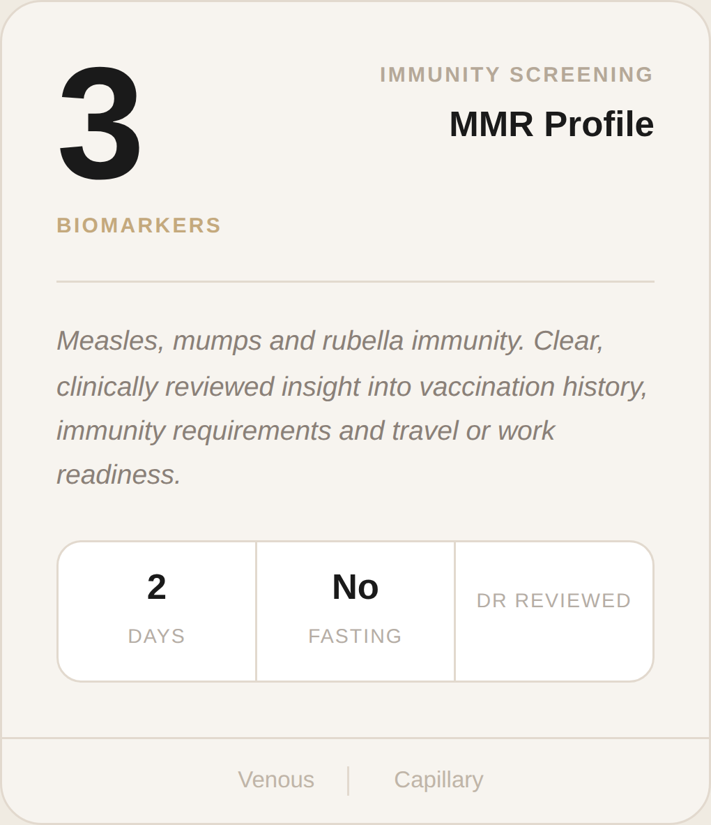 MMR (Measles, Mumps and Rubella) Profile