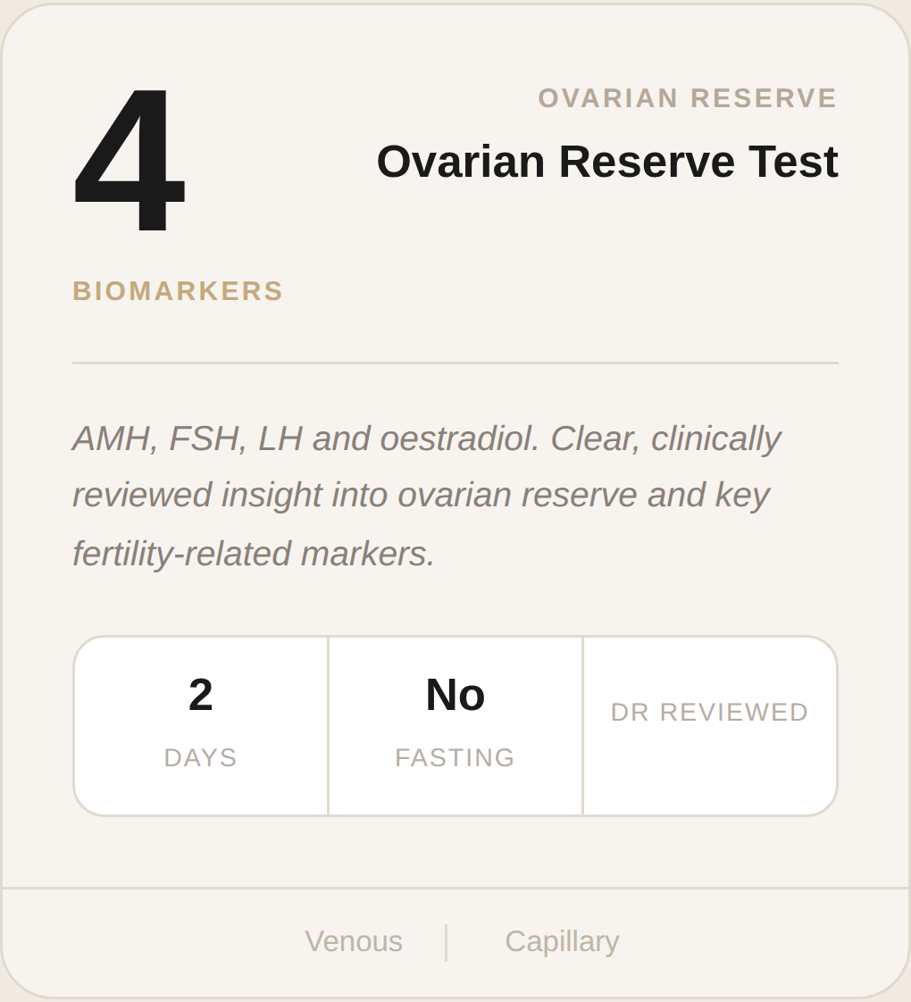 Ovarian Reserve Test
