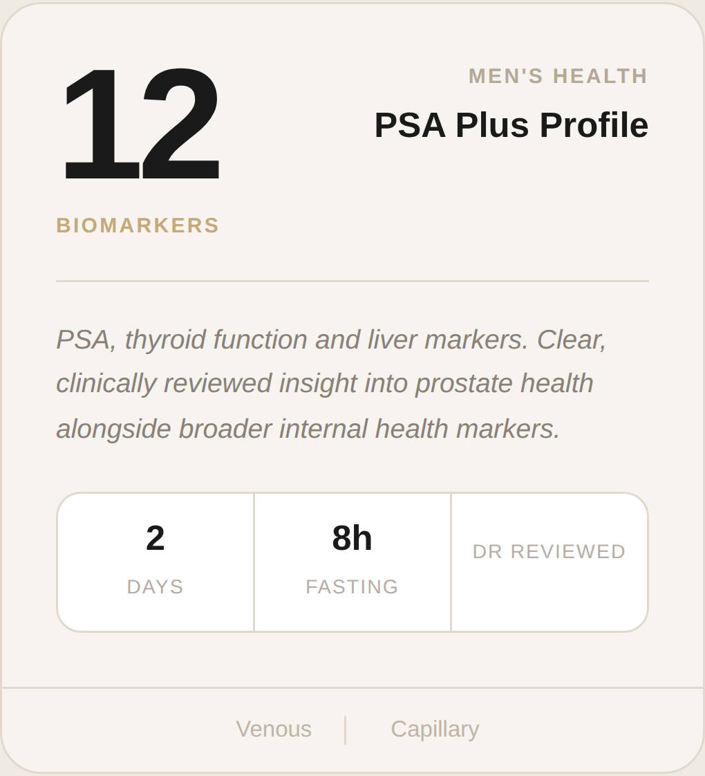 PSA Plus Profile