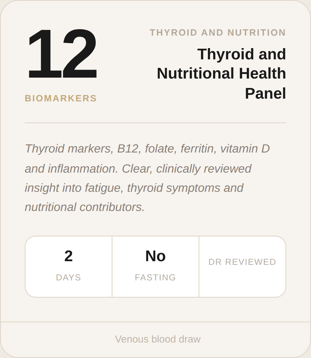 Thyroid & Nutritional Health Panel