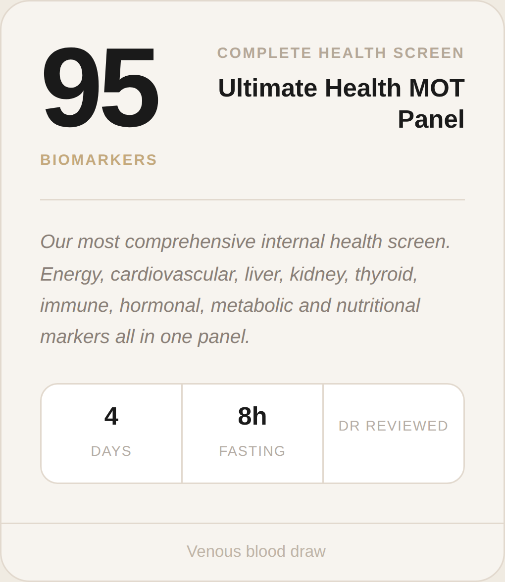 Ultimate Health MOT Panel